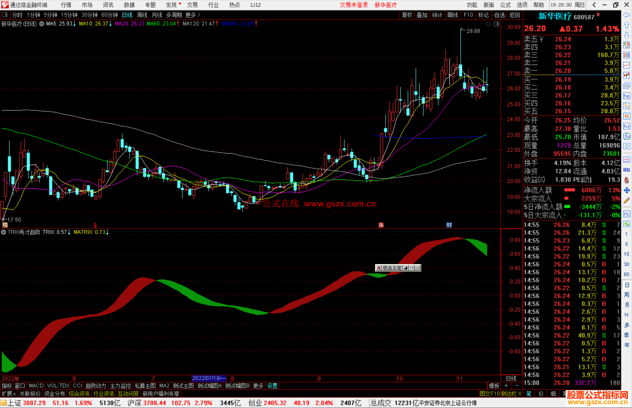 通达信TRIX秀才趋势指标公式源码