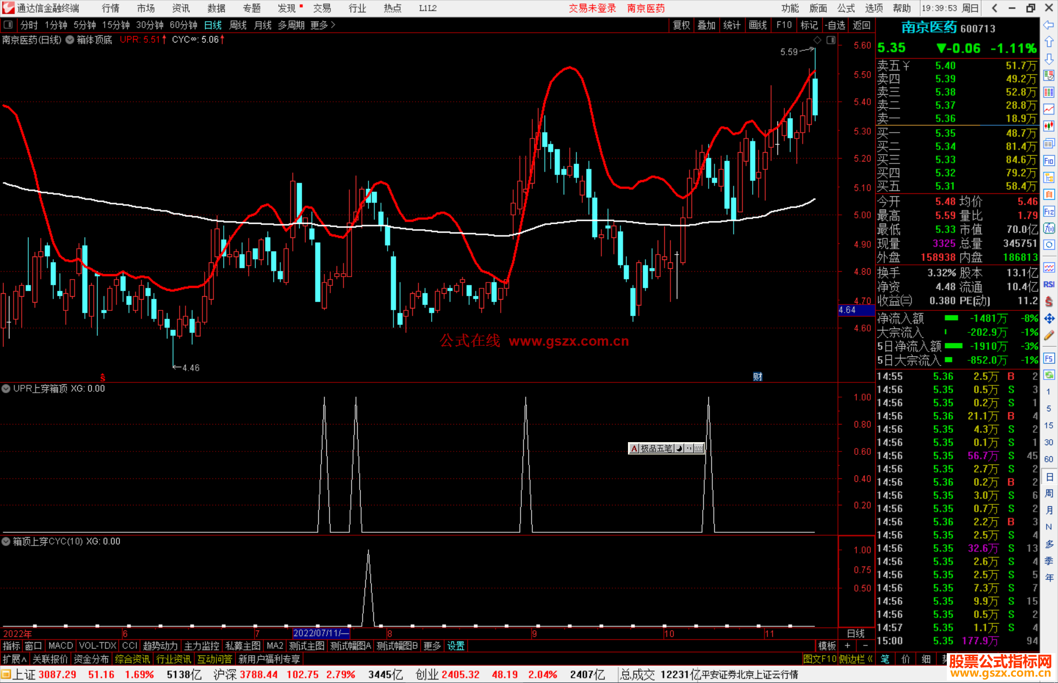 通达信箱体顶底主图源码副图