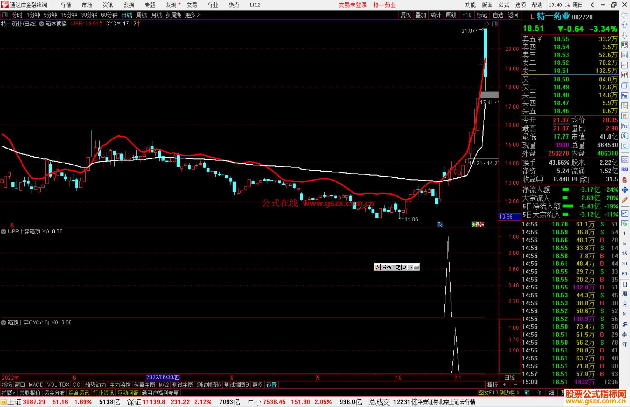 通达信箱体顶底主图源码副图