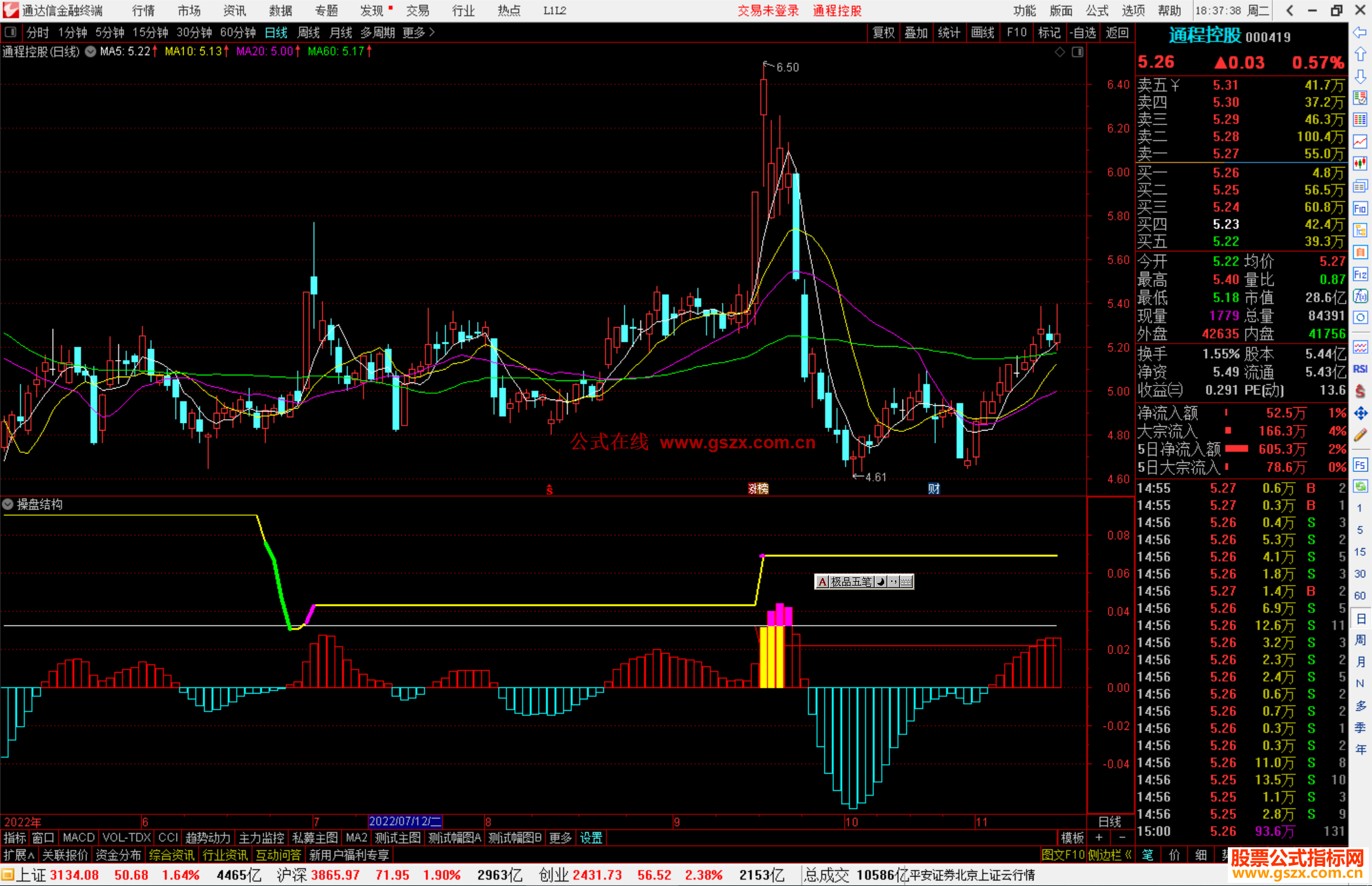 通达信操盘结构指标公式源码副图