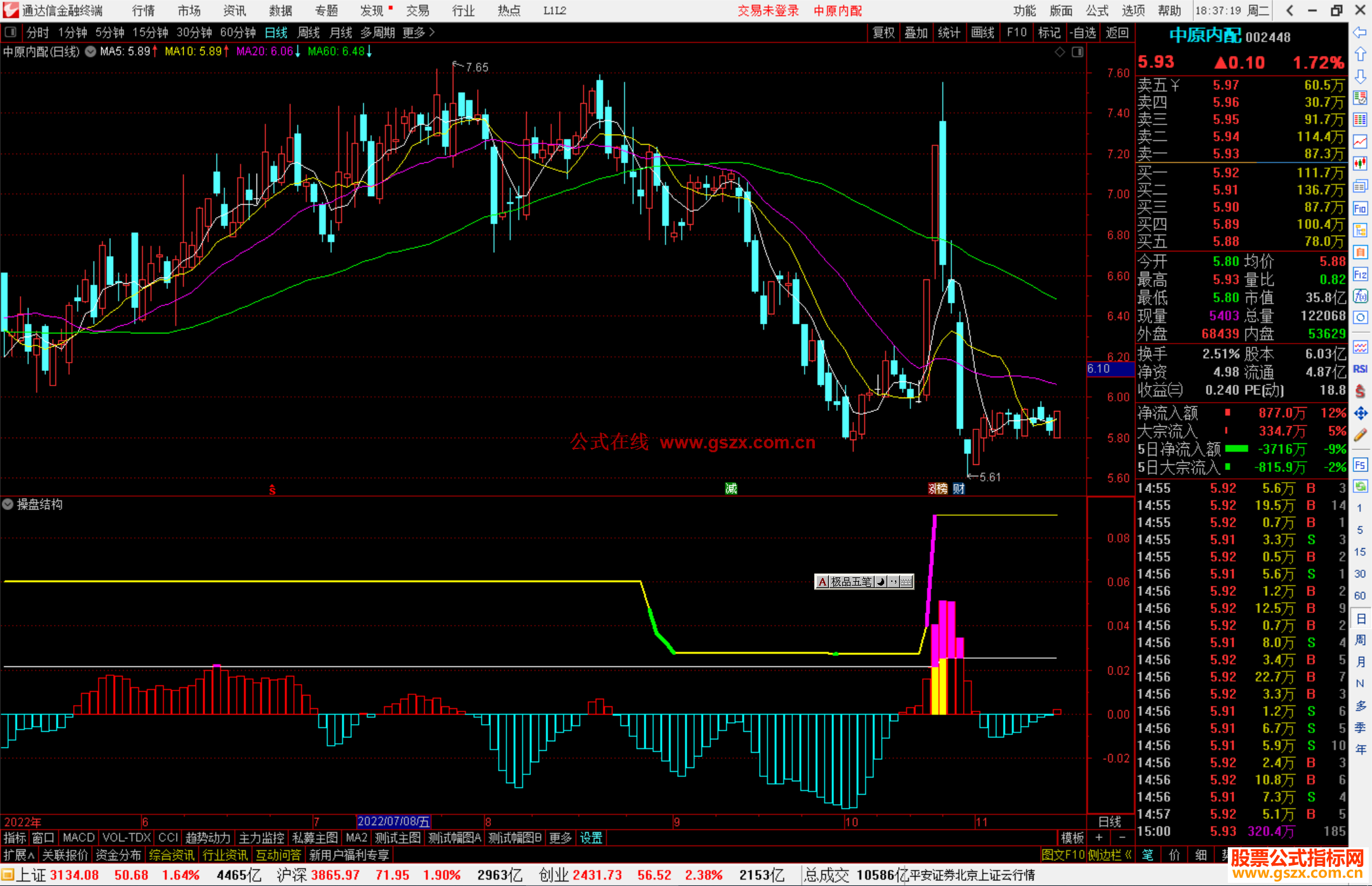 通达信操盘结构指标公式源码副图