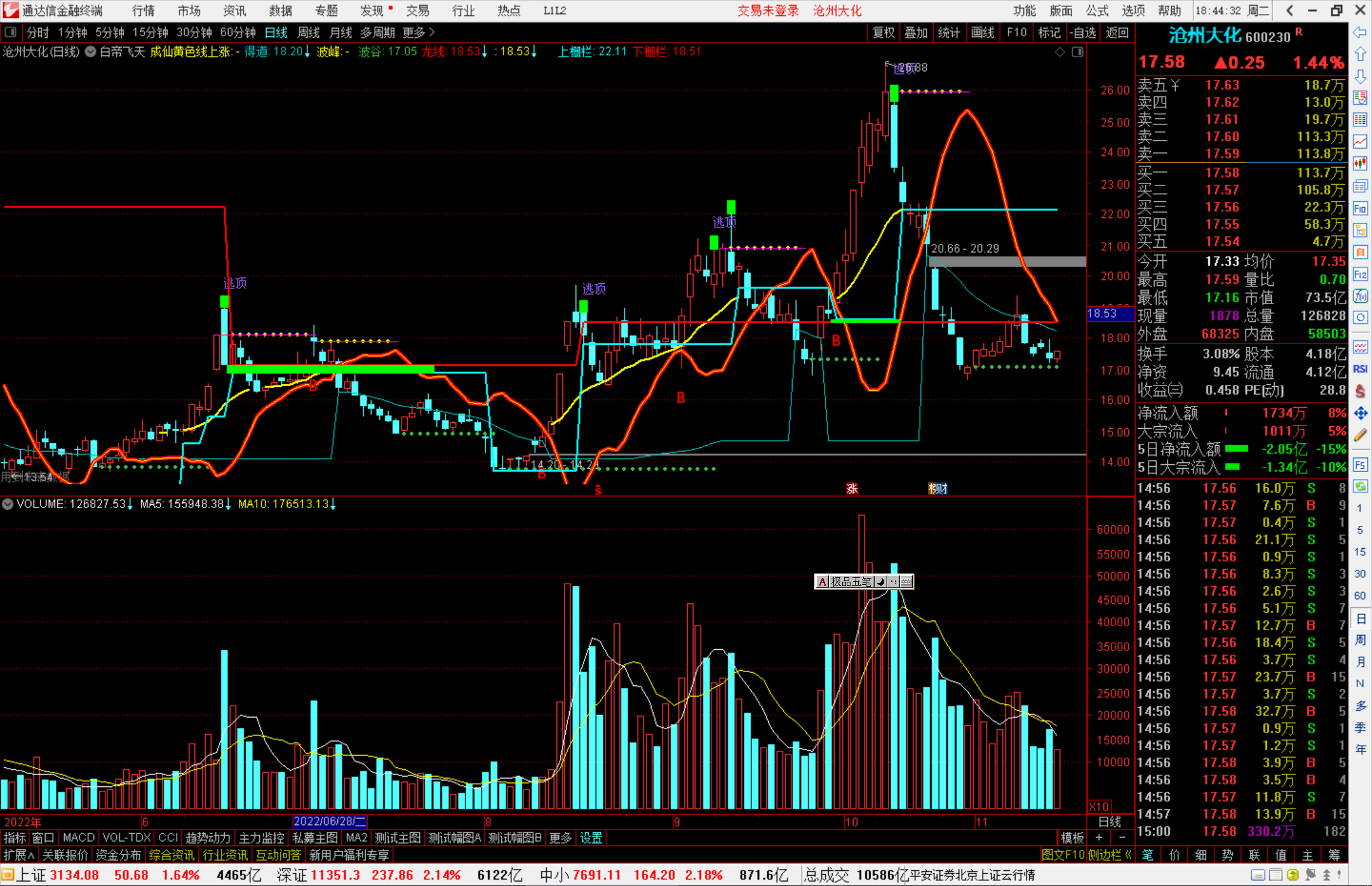 通达信分析持股区间主图指标公式源码副图