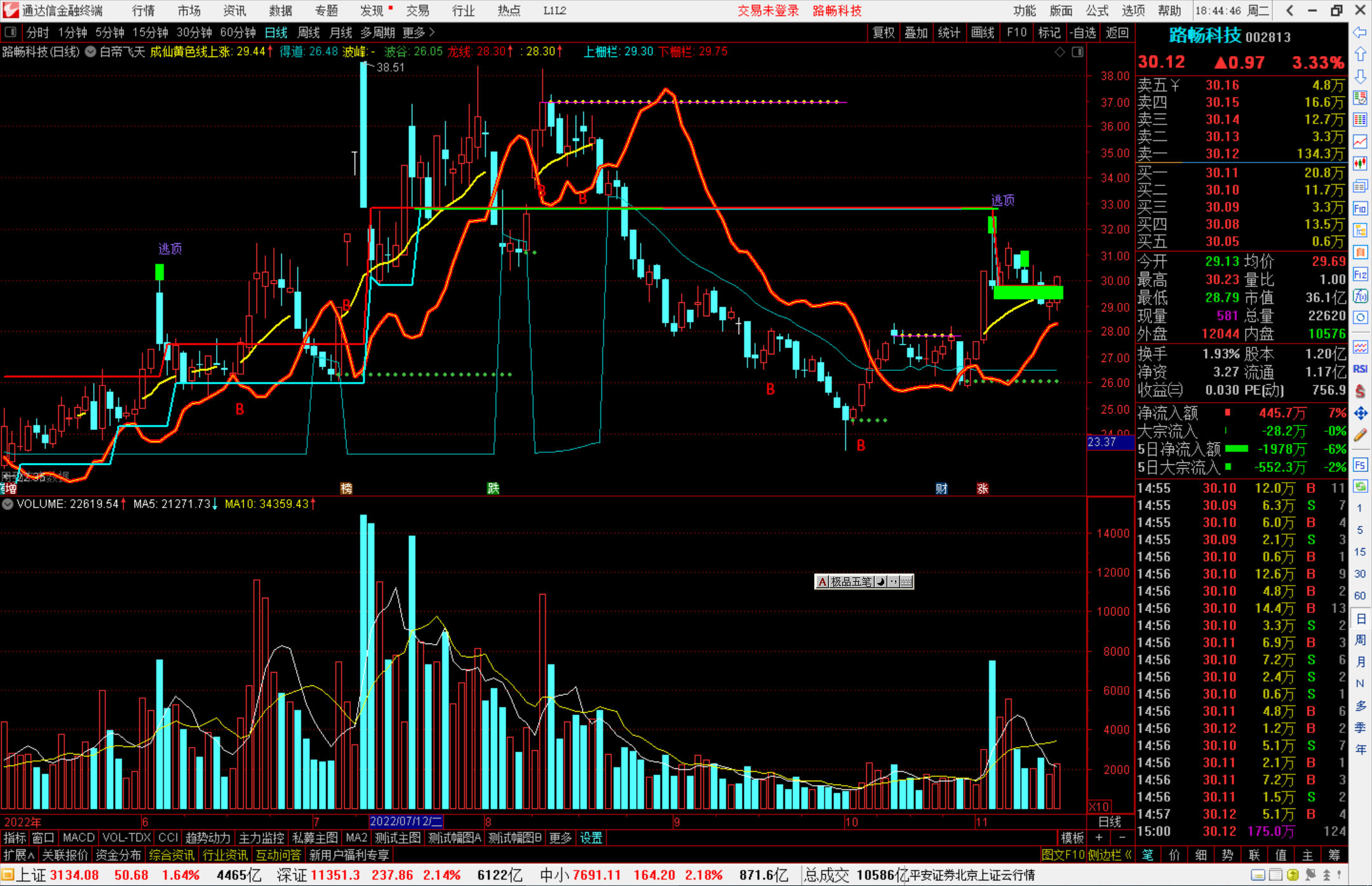 通达信分析持股区间主图指标公式源码副图