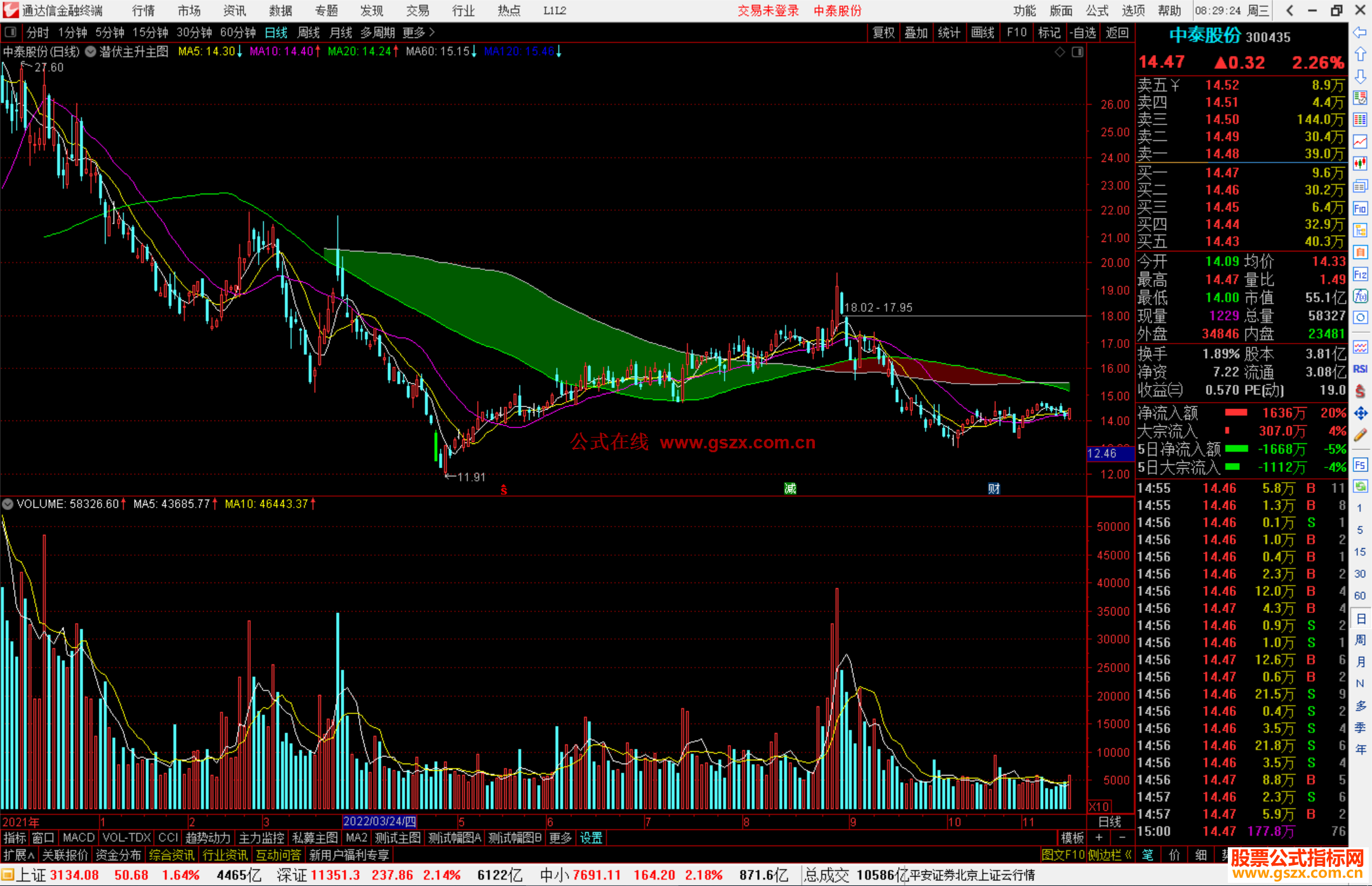 通达信潜伏主升主图指标公式源码