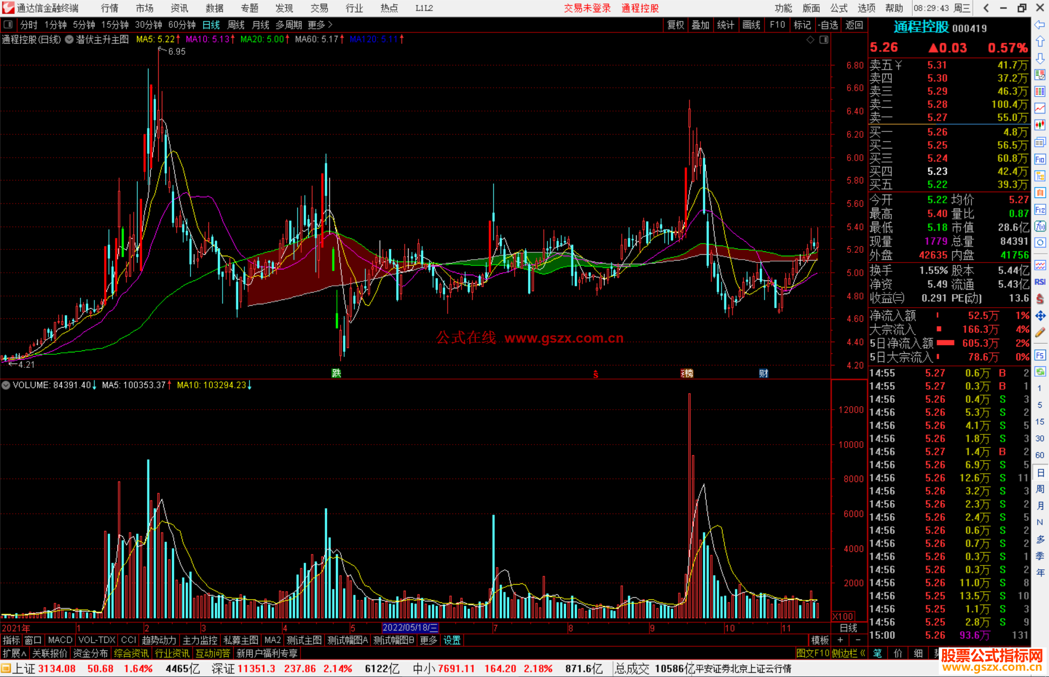 通达信潜伏主升主图指标公式源码