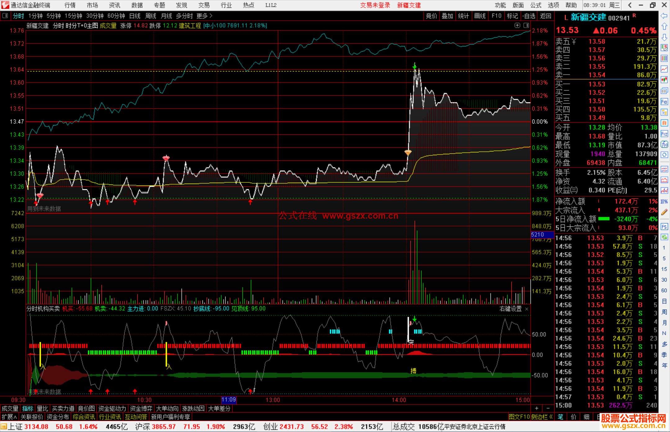 通达信分时机构买卖指标公式源码副图