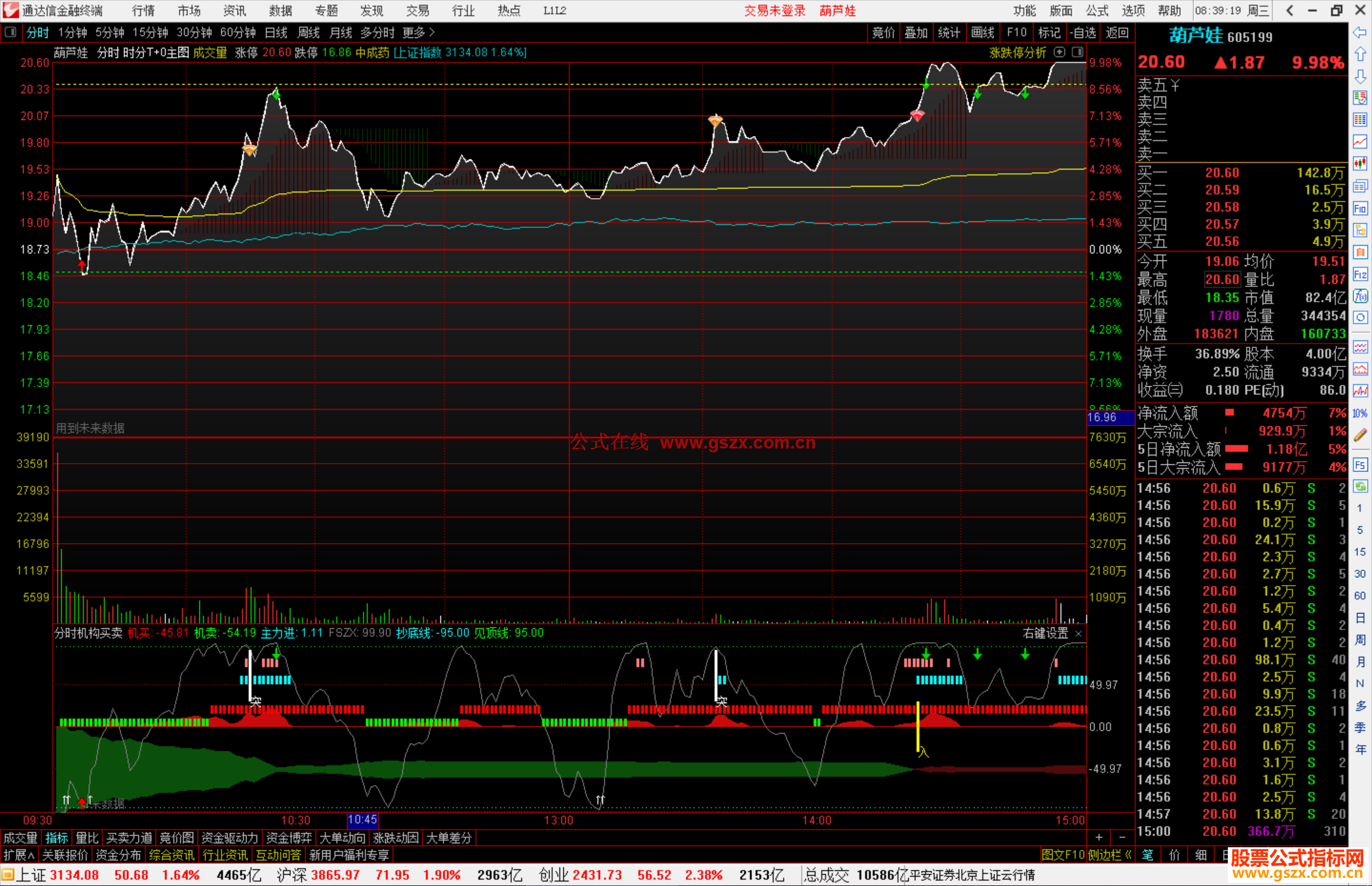 通达信分时机构买卖指标公式源码副图