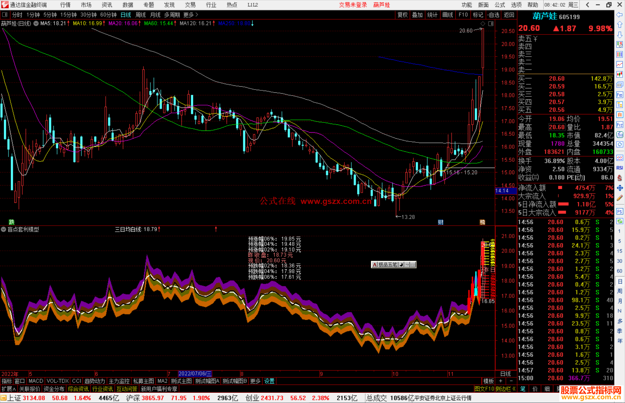 通达信盲点套利模型指标公式源码副图