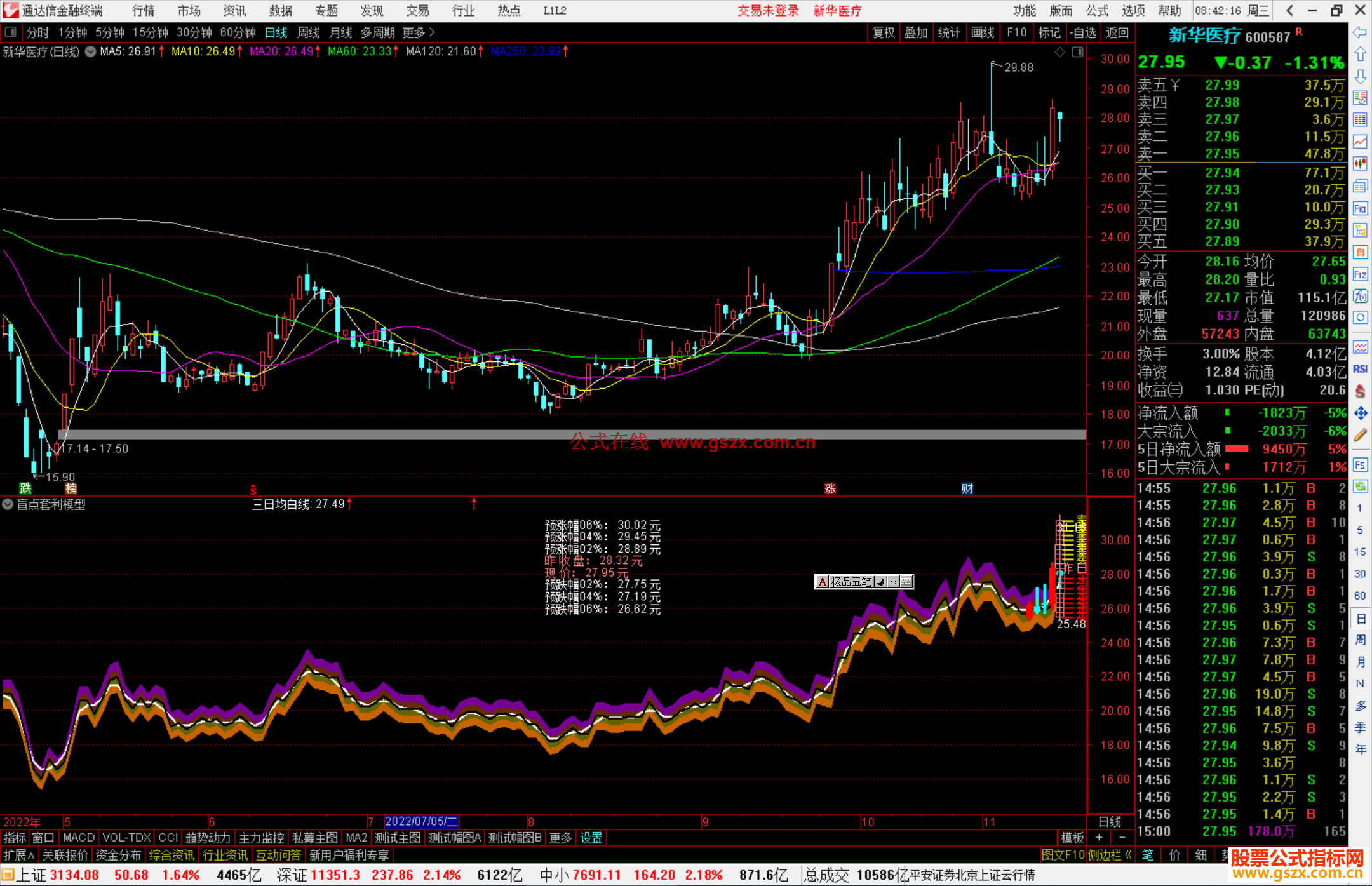 通达信盲点套利模型指标公式源码副图