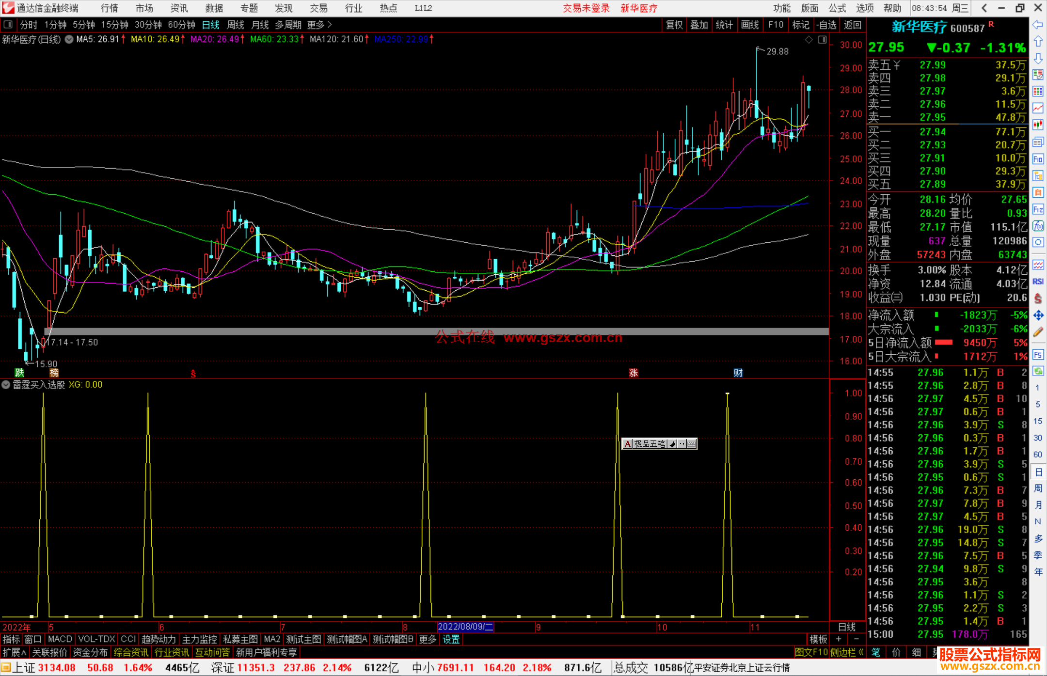 通达信雷霆买入选股指标公式源码副图