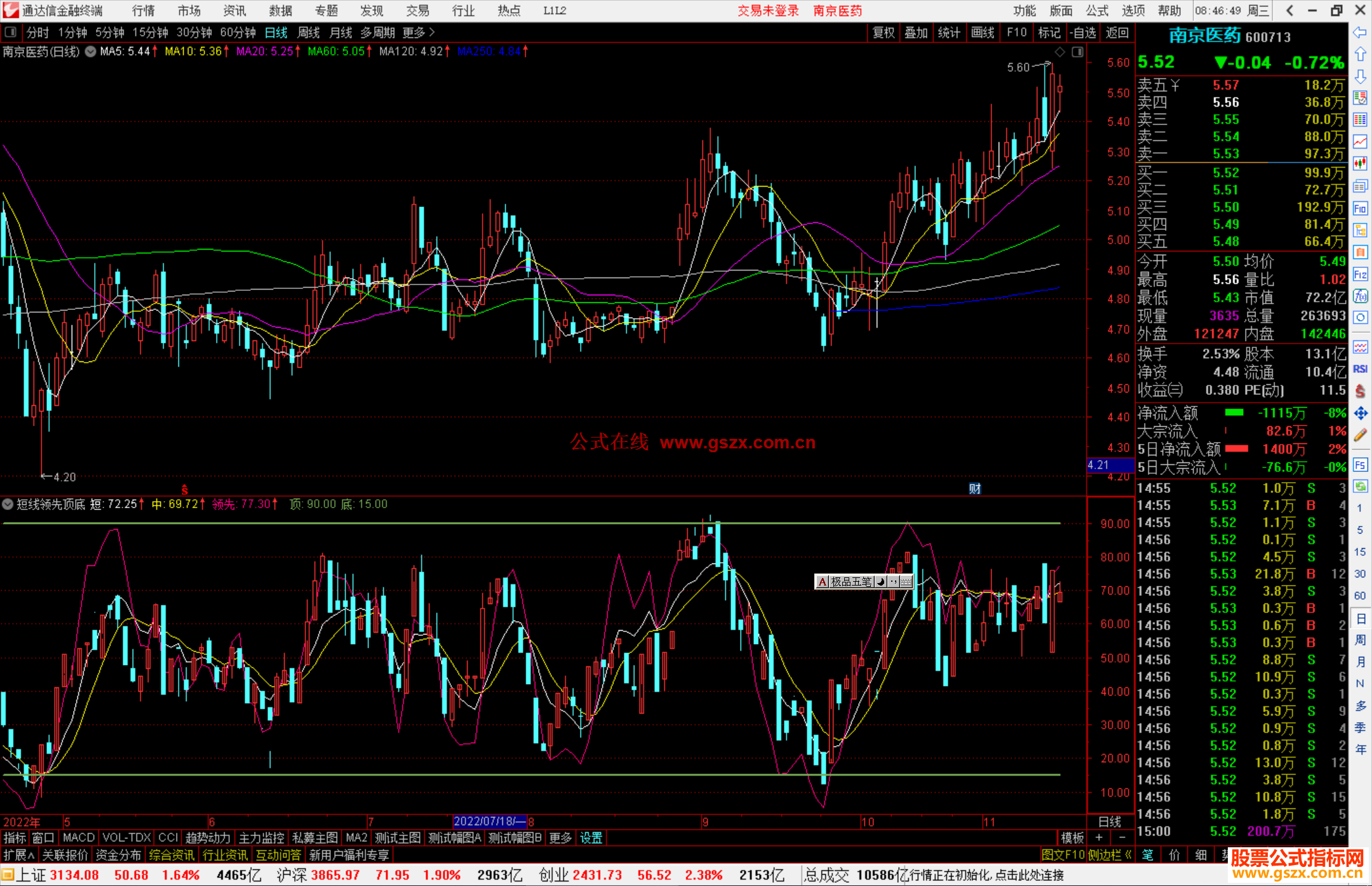 通达信短线领先顶底指标公式源码副图