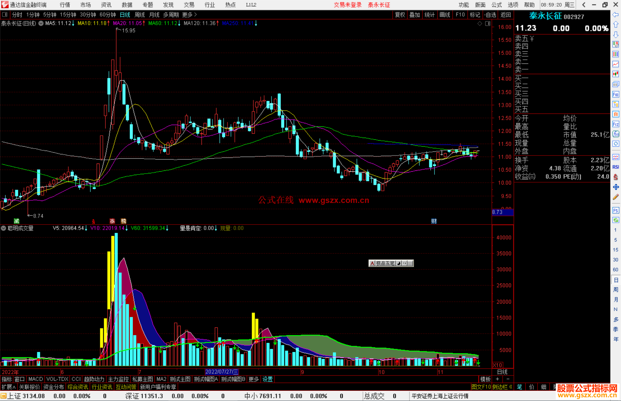 通达信聪明成交量副图指标公式源码