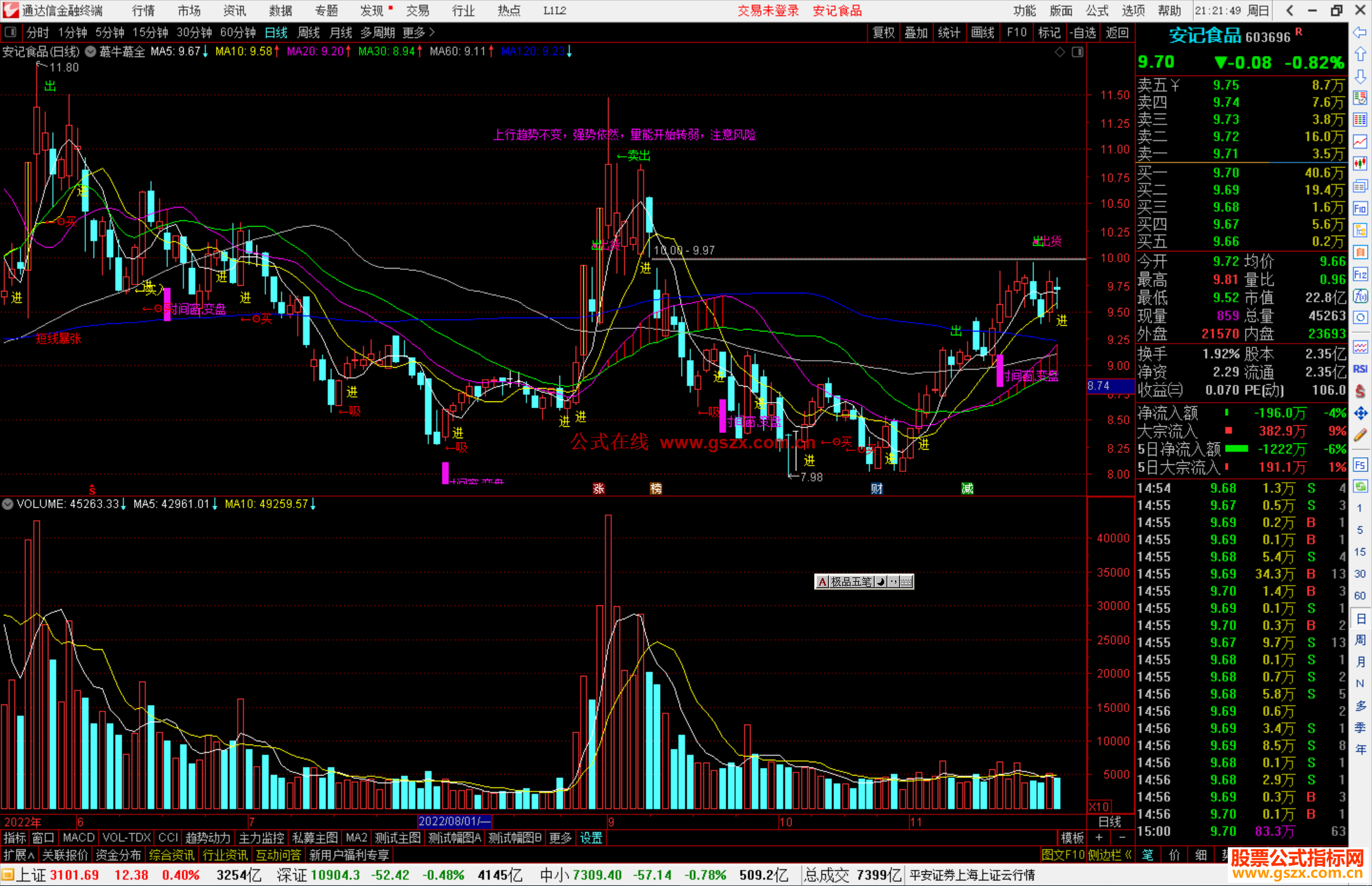通达信蕞牛蕞全的主图指标公式源码