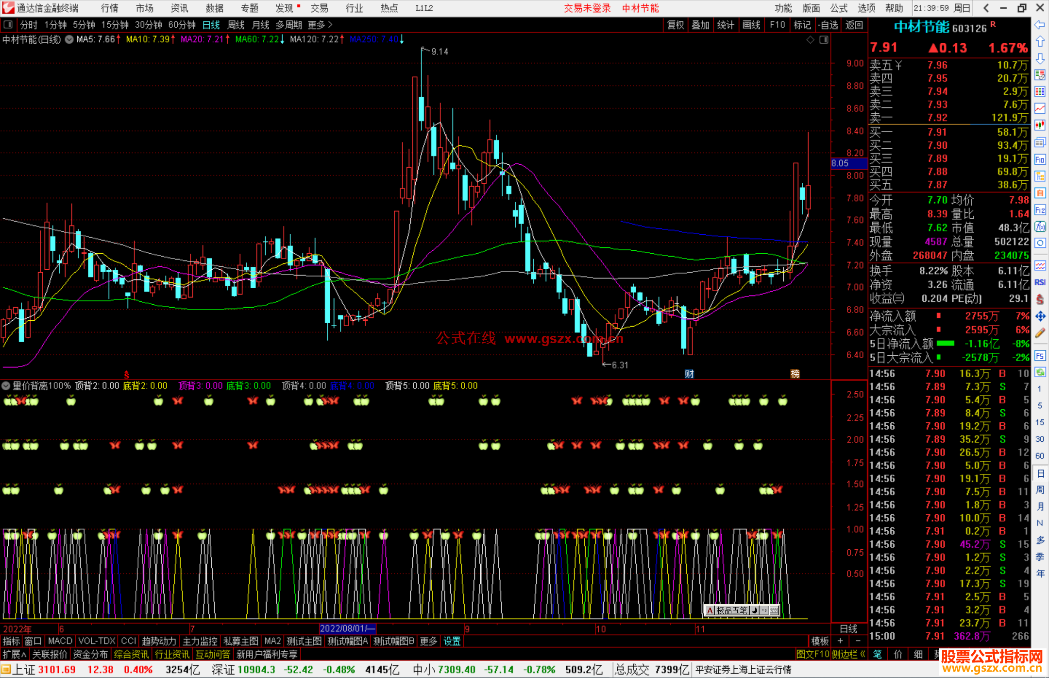 通达信量价背离100%准确指标公式