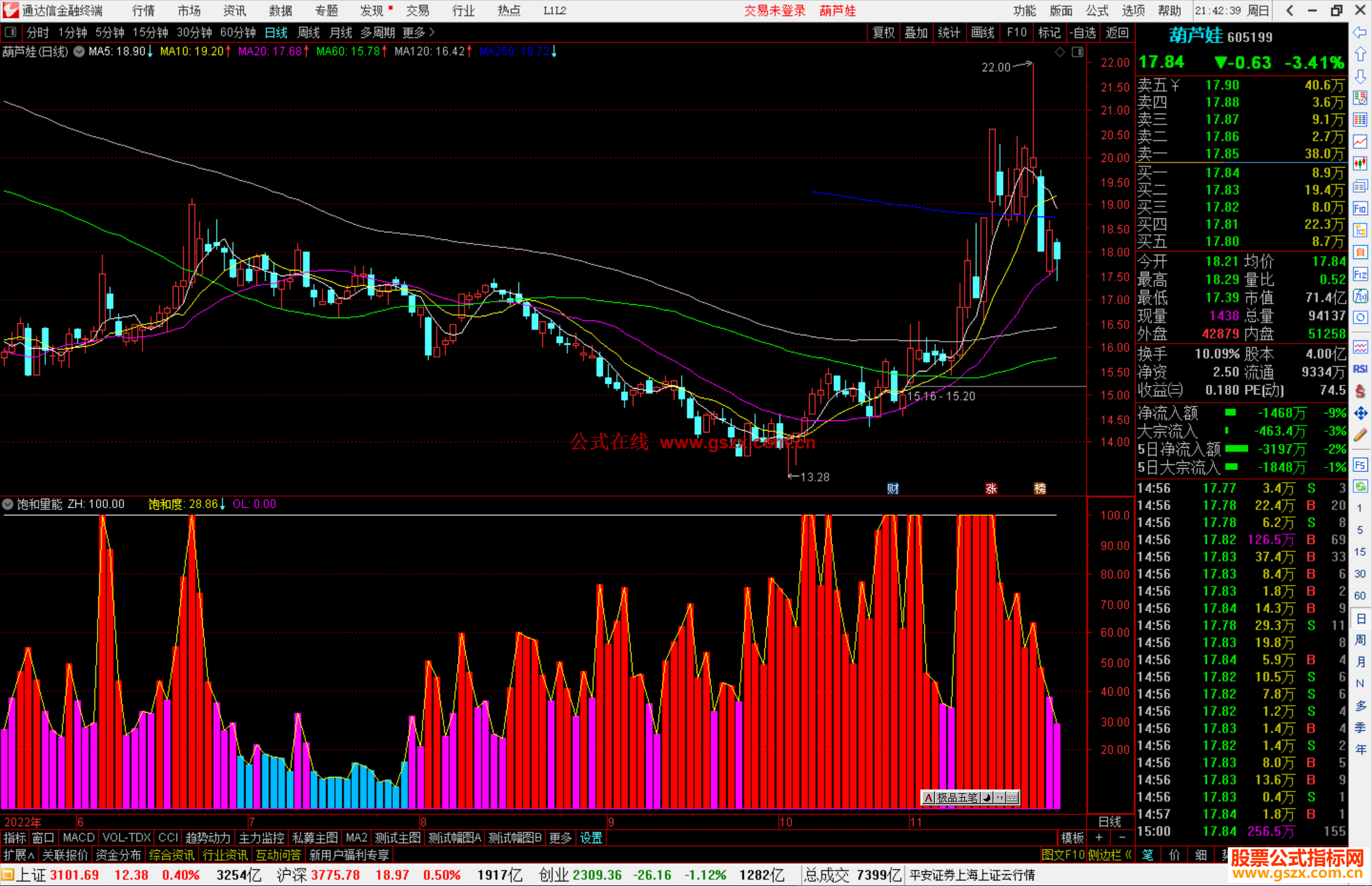 通达信饱和量能指标公式源码副图