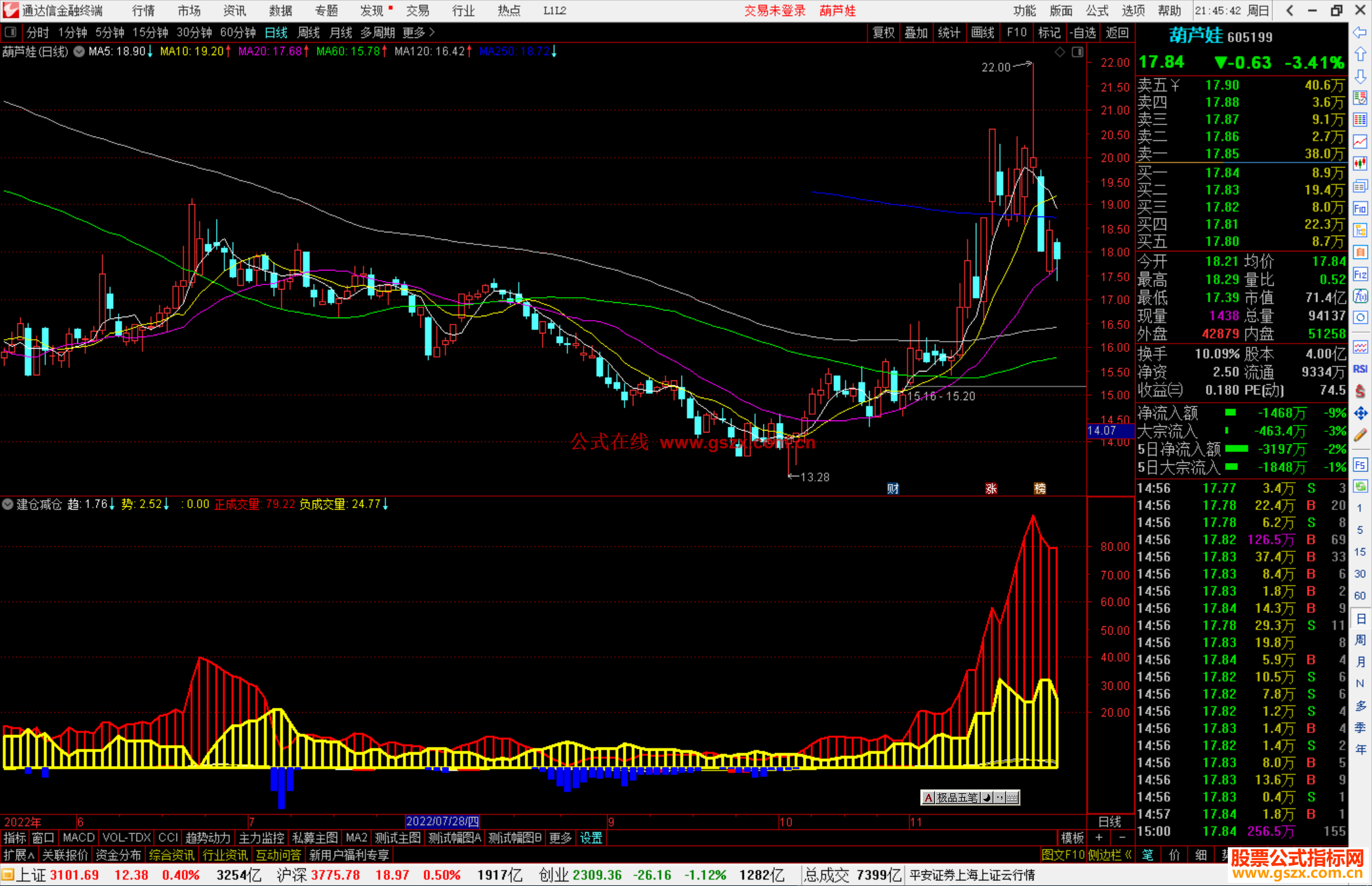 通达信建仓减仓指标公式源码副图