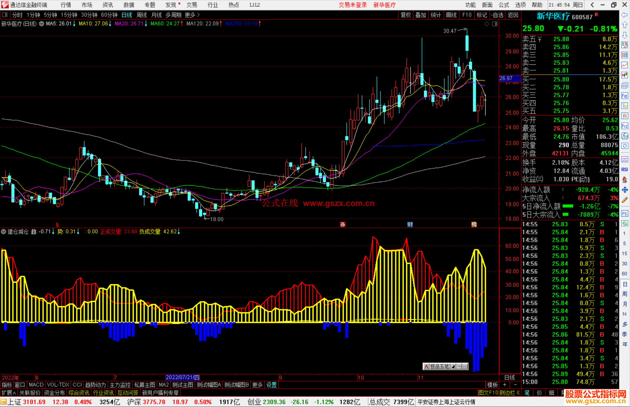 通达信建仓减仓指标公式源码副图