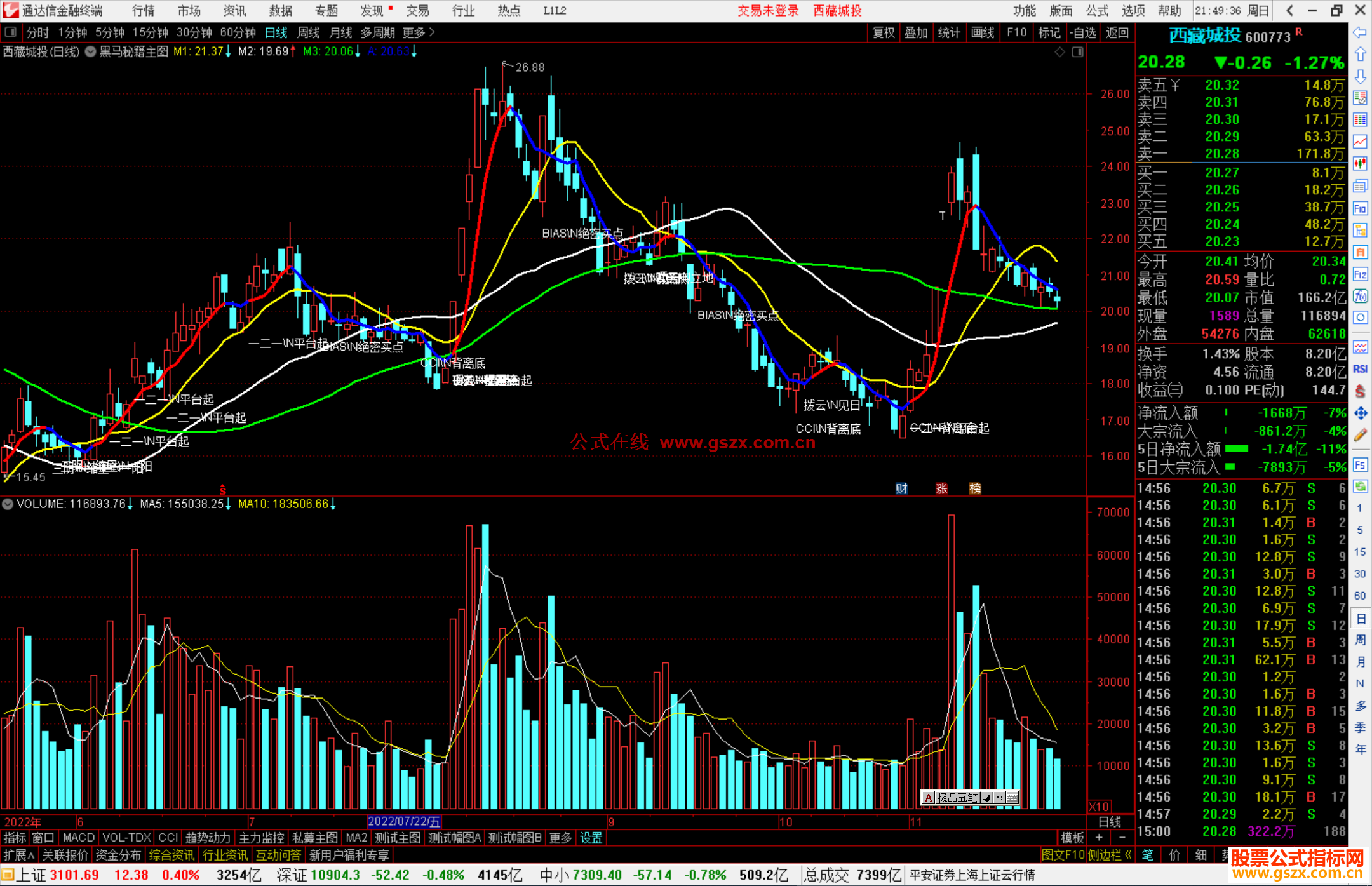 通达信黑马秘籍主图指标公式源码副图