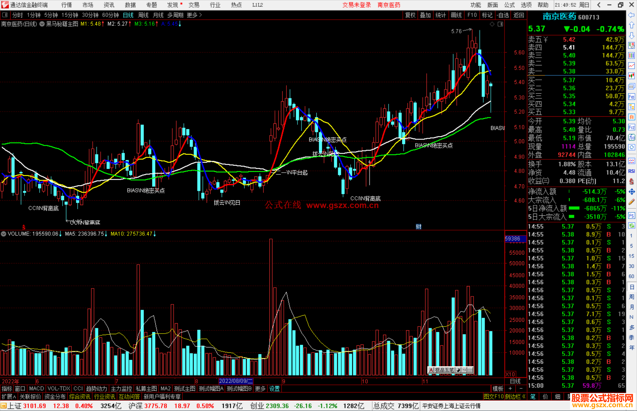 通达信黑马秘籍主图指标公式源码副图
