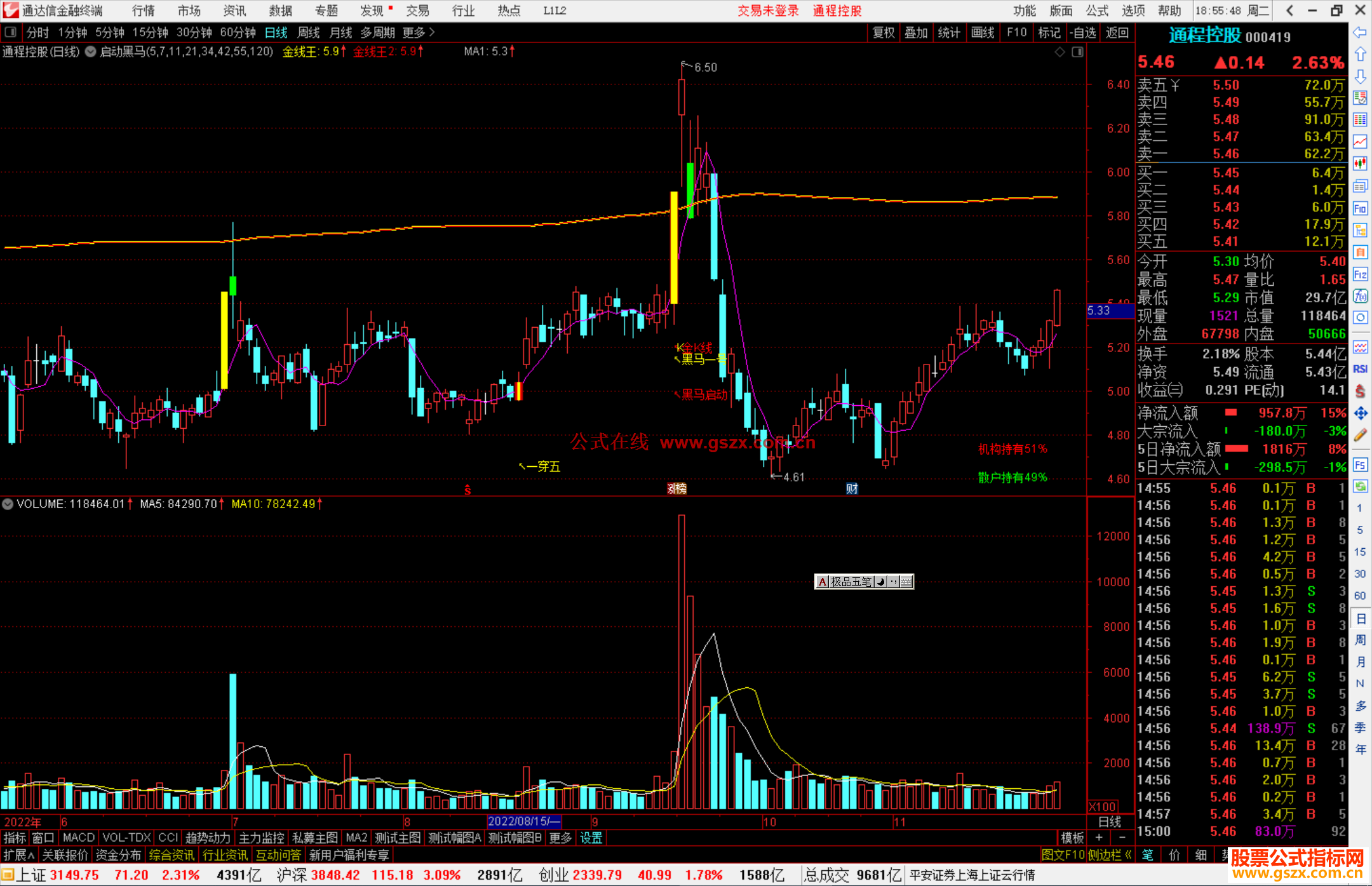 通达信启动黑马主图指标公式源码