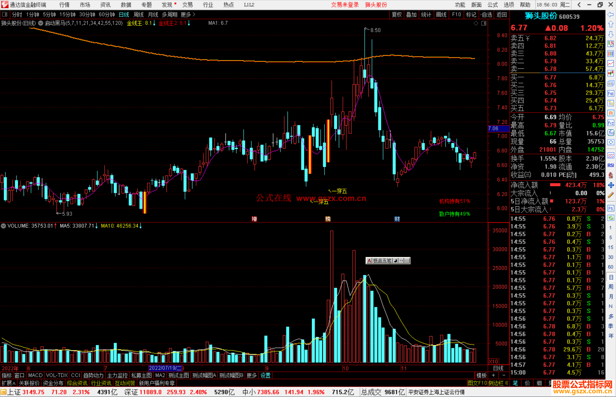 通达信启动黑马主图指标公式源码
