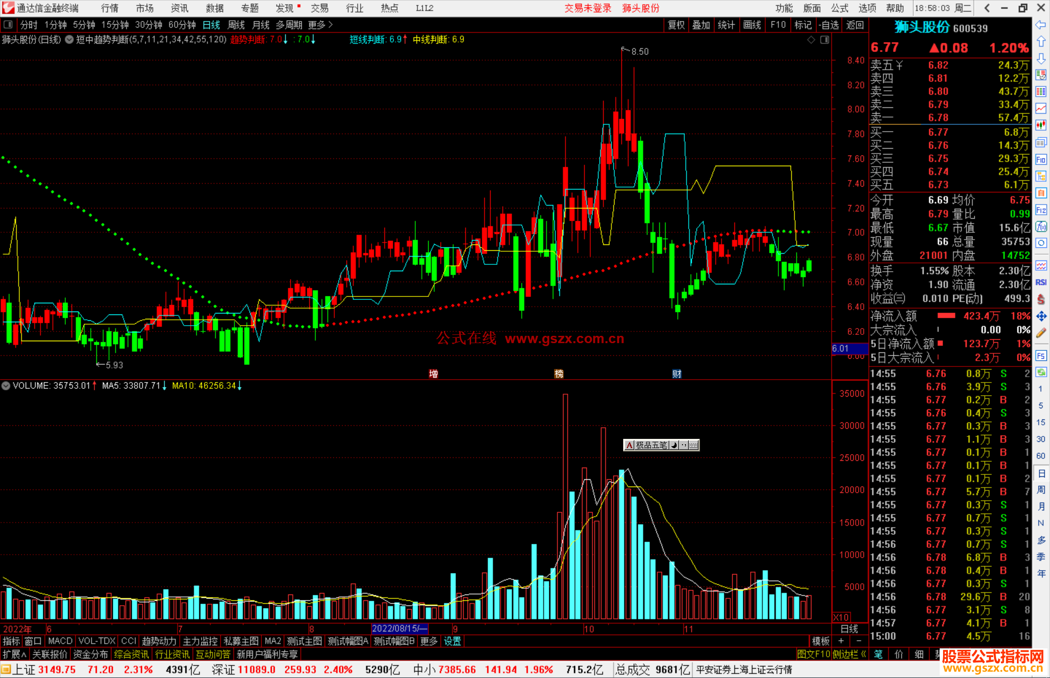 通达信短中趋势判断主图指标公式源码