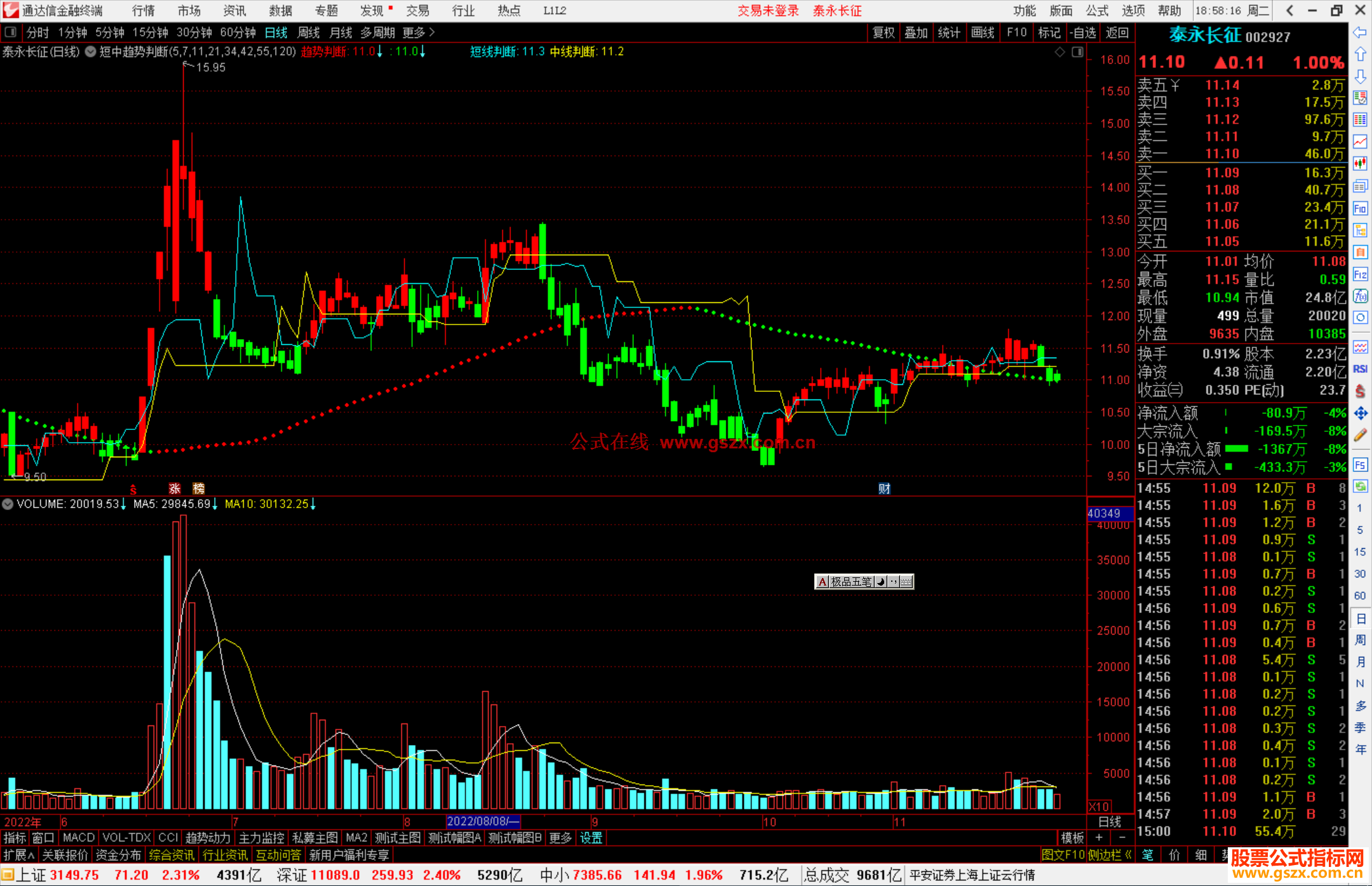 通达信短中趋势判断主图指标公式源码