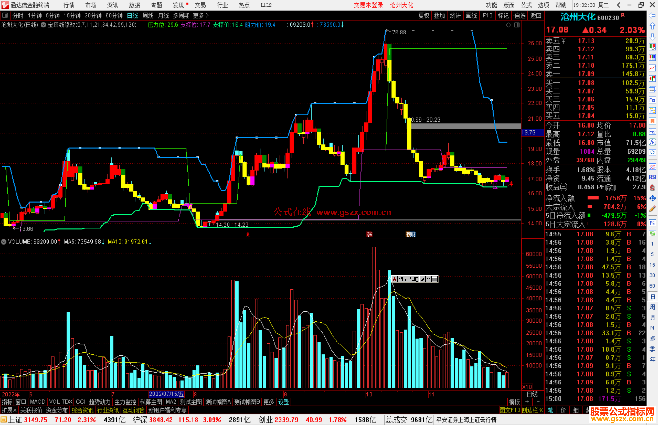 通达信宝塔线修改主图指标公式源码