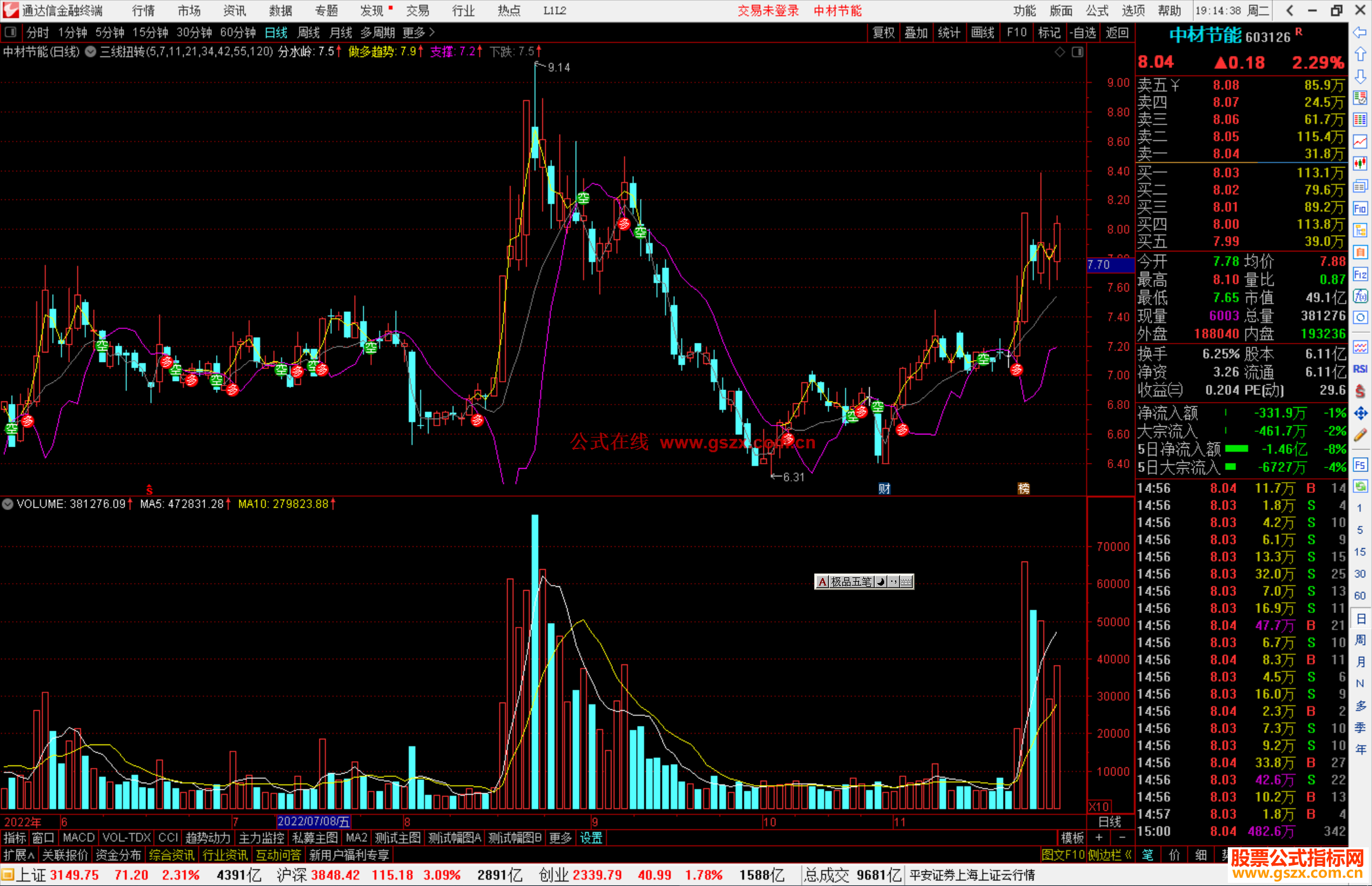 通达信三线扭转主图指标公式源码