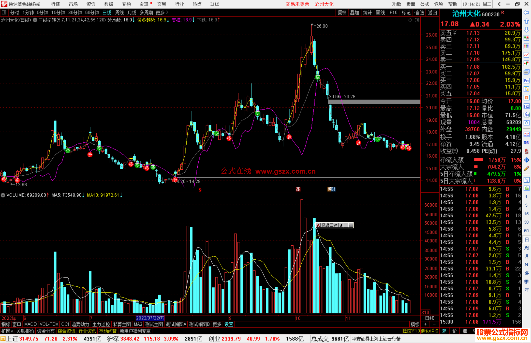 通达信三线扭转主图指标公式源码