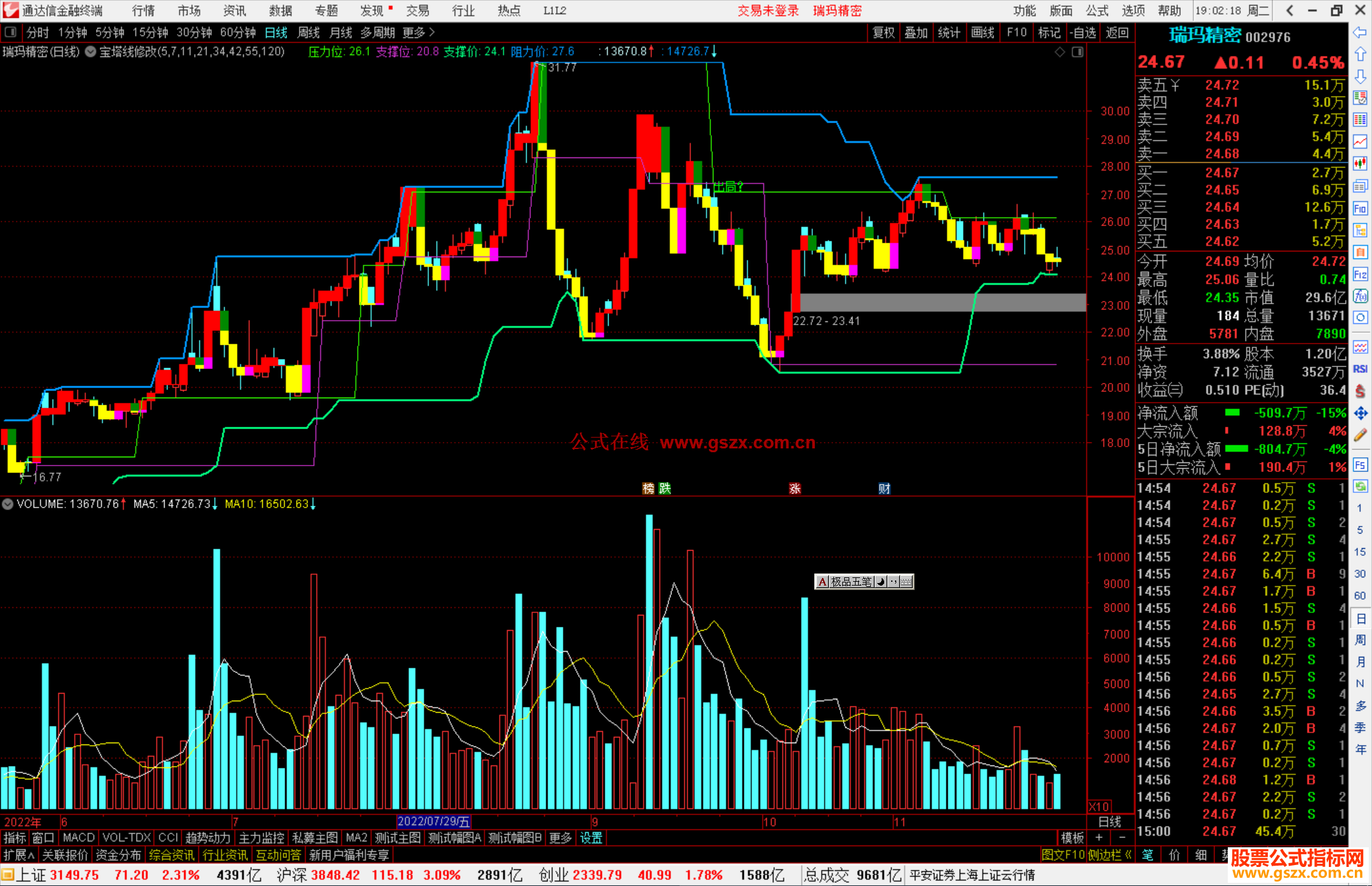 通达信宝塔线修改主图指标公式源码