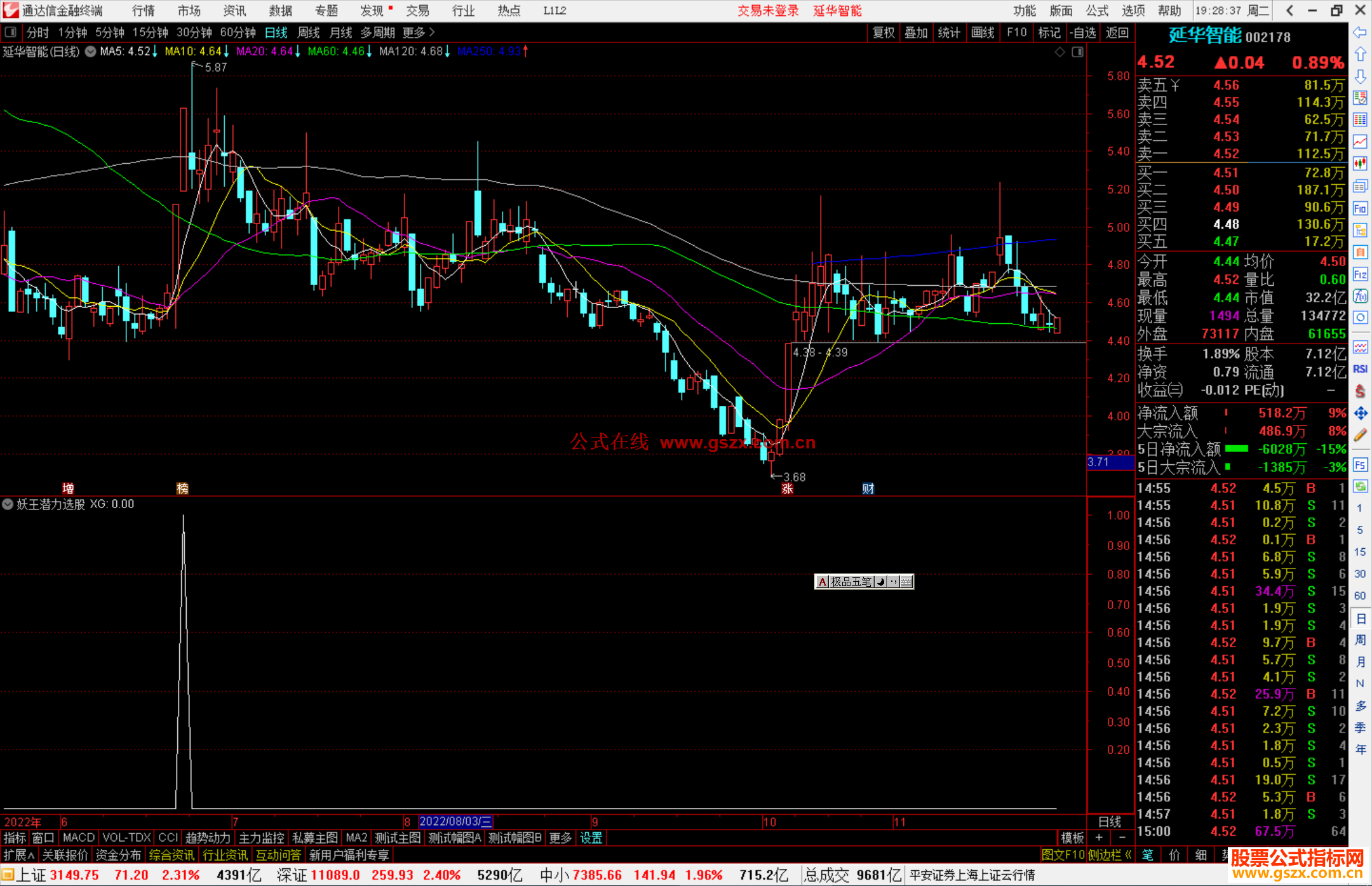 通达信妖王潜力选股指标公式