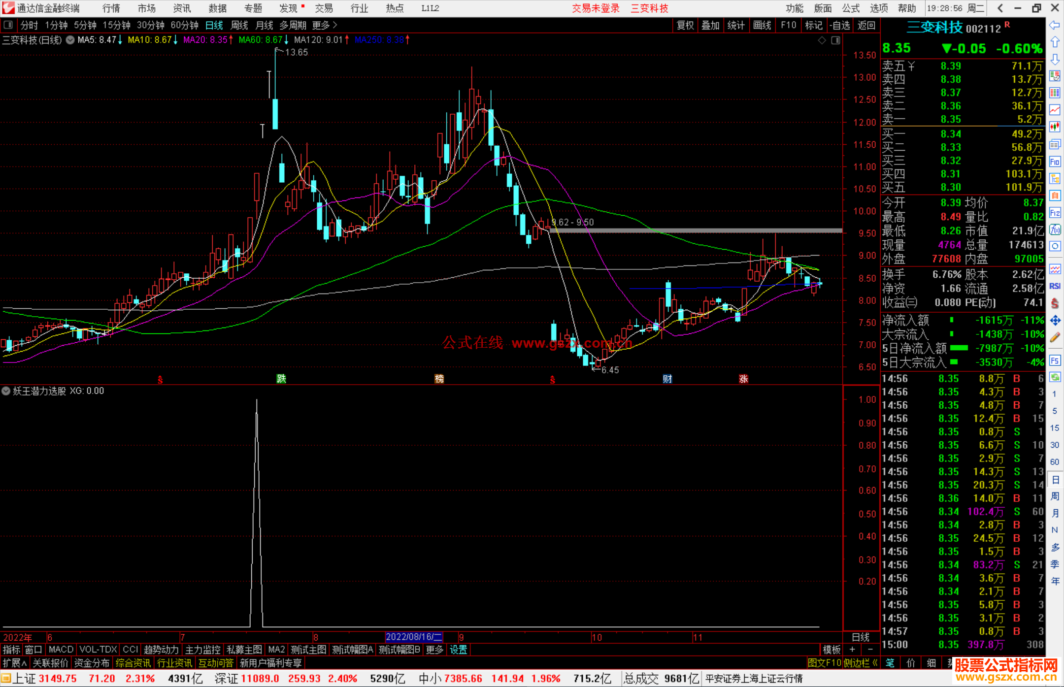 通达信妖王潜力选股指标公式
