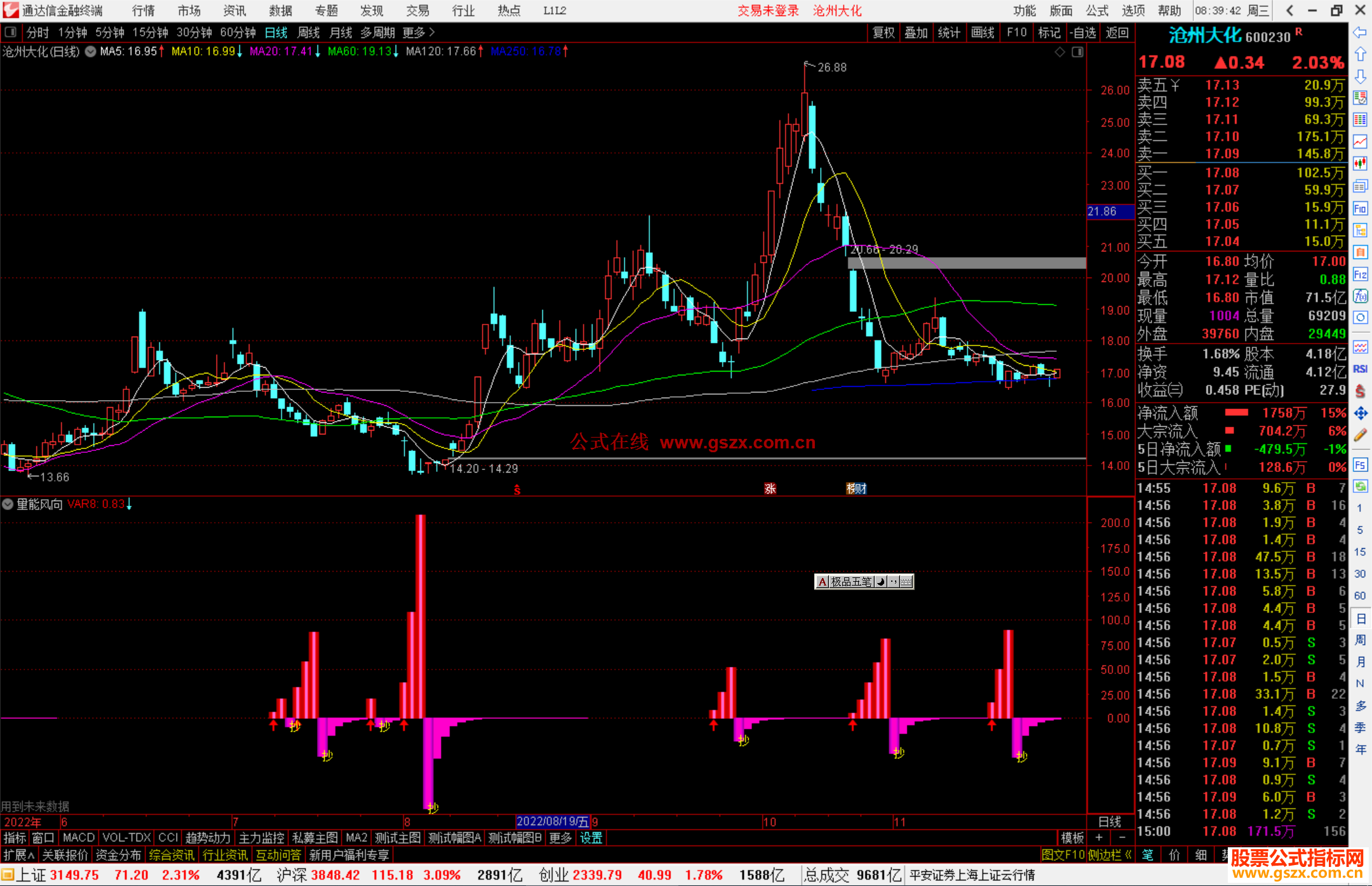 通达信量能风向标副图指标公式源码