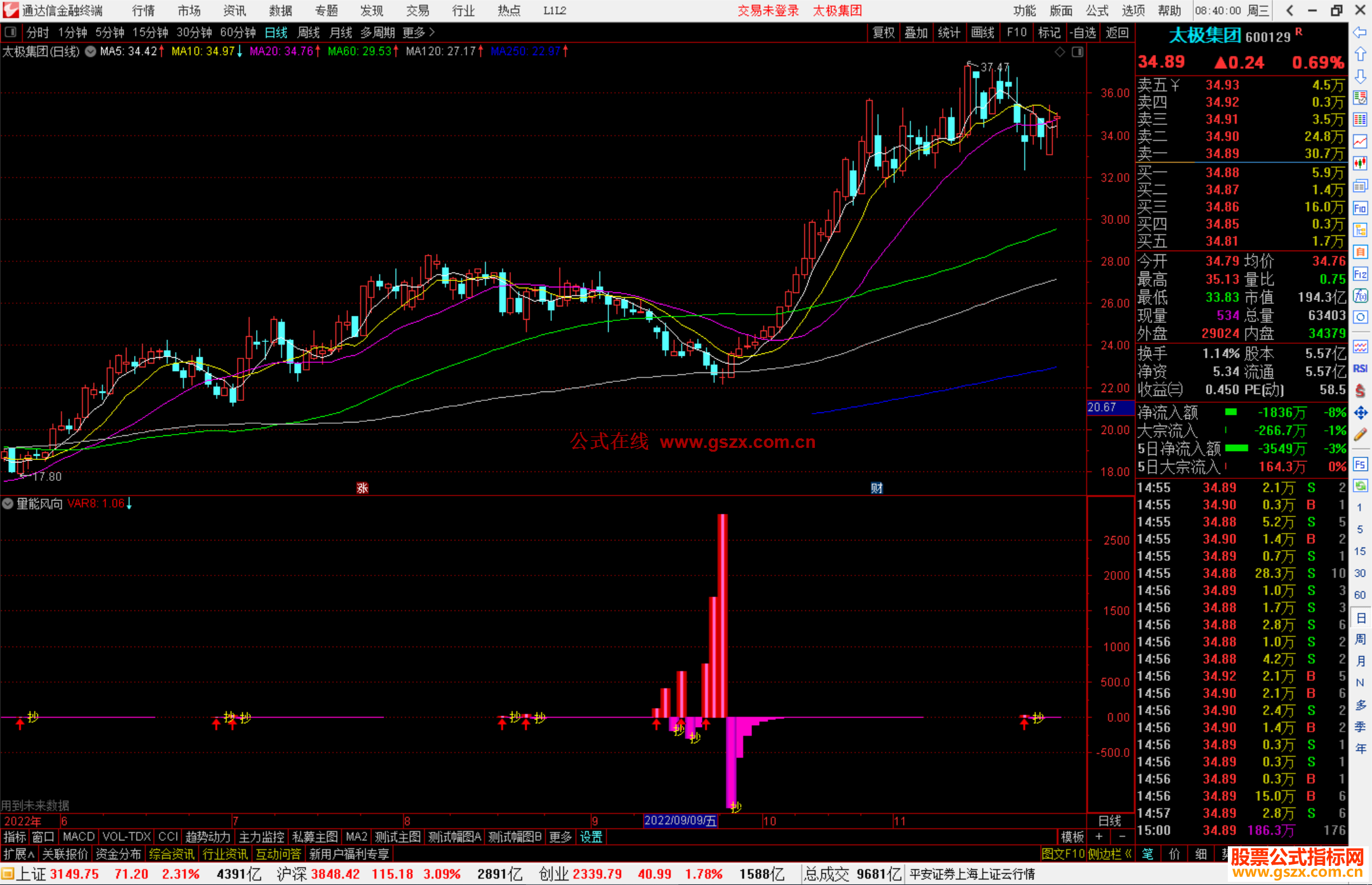 通达信量能风向标副图指标公式源码
