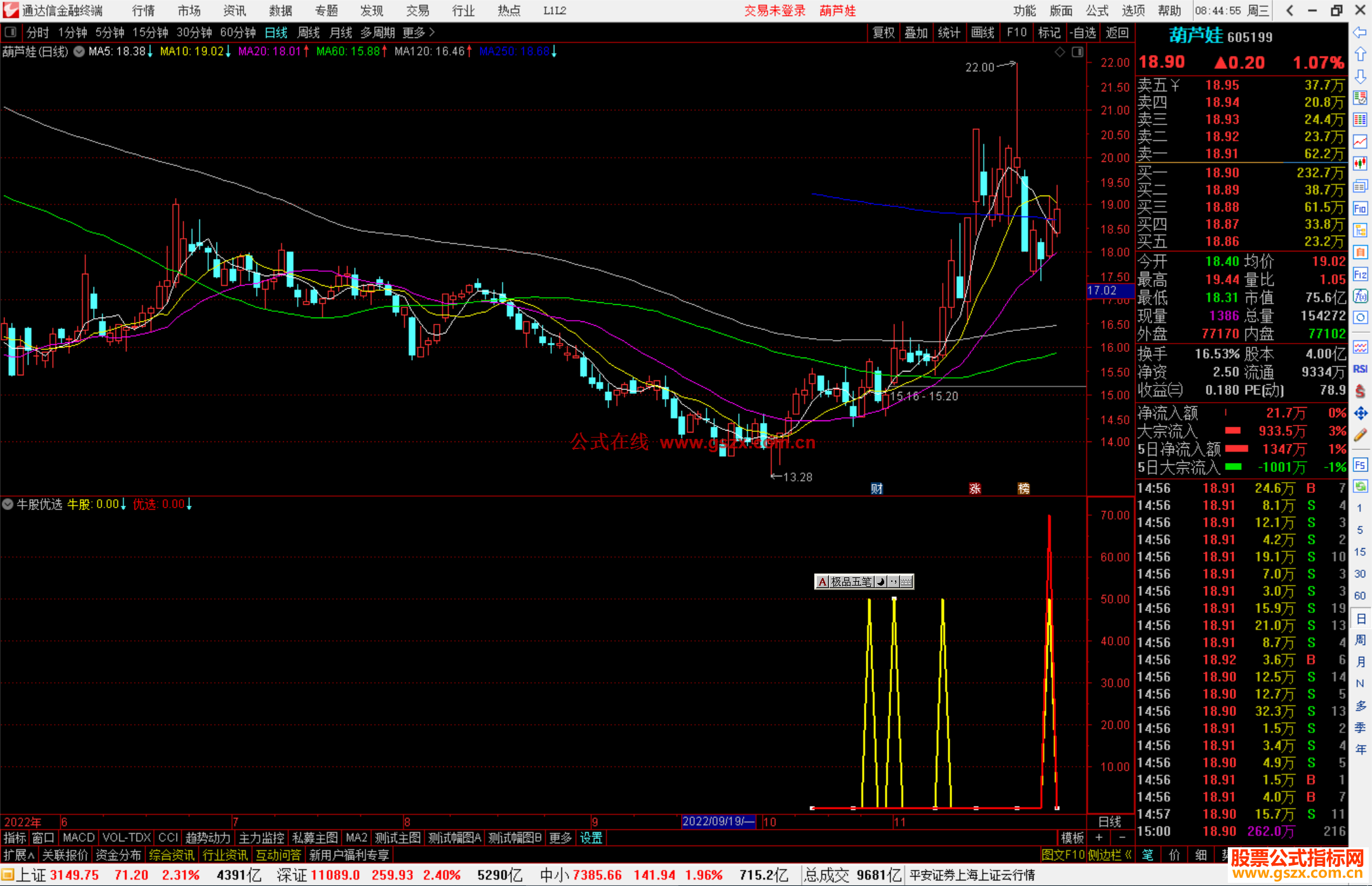 通达信牛股优选，这是一个追涨的指标公式副图