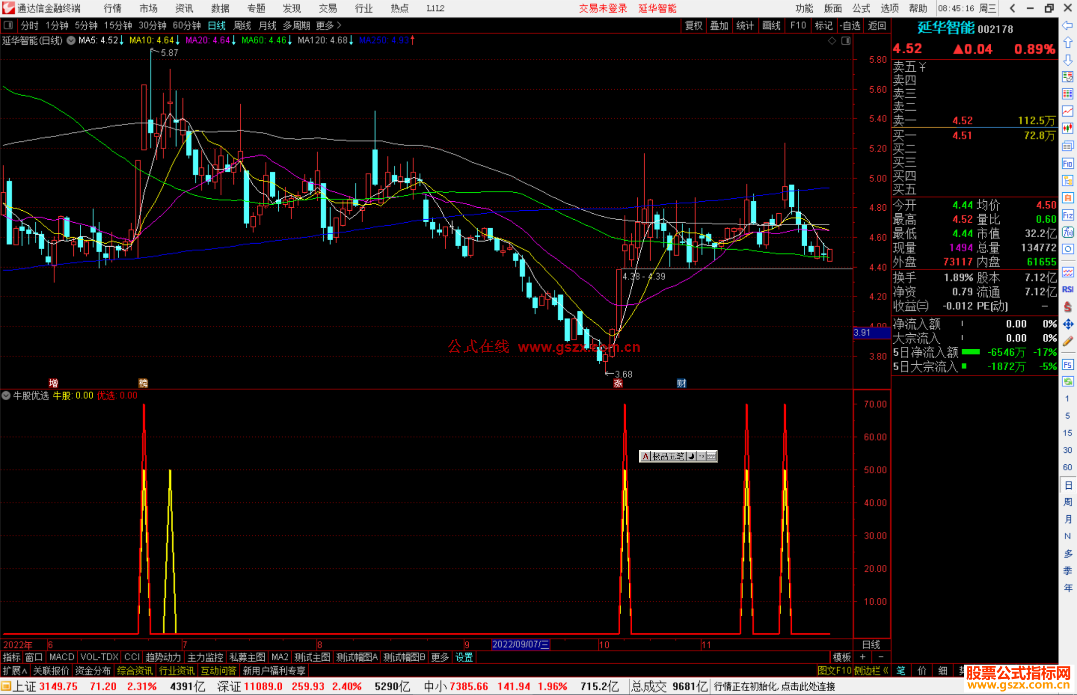 通达信牛股优选，这是一个追涨的指标公式副图