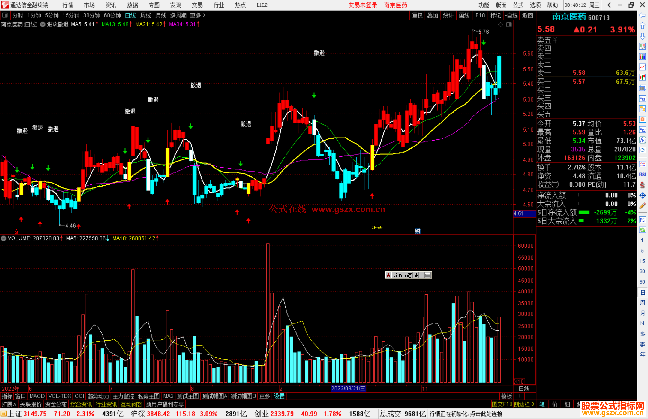 通达信进攻撤退主图指标公式源码