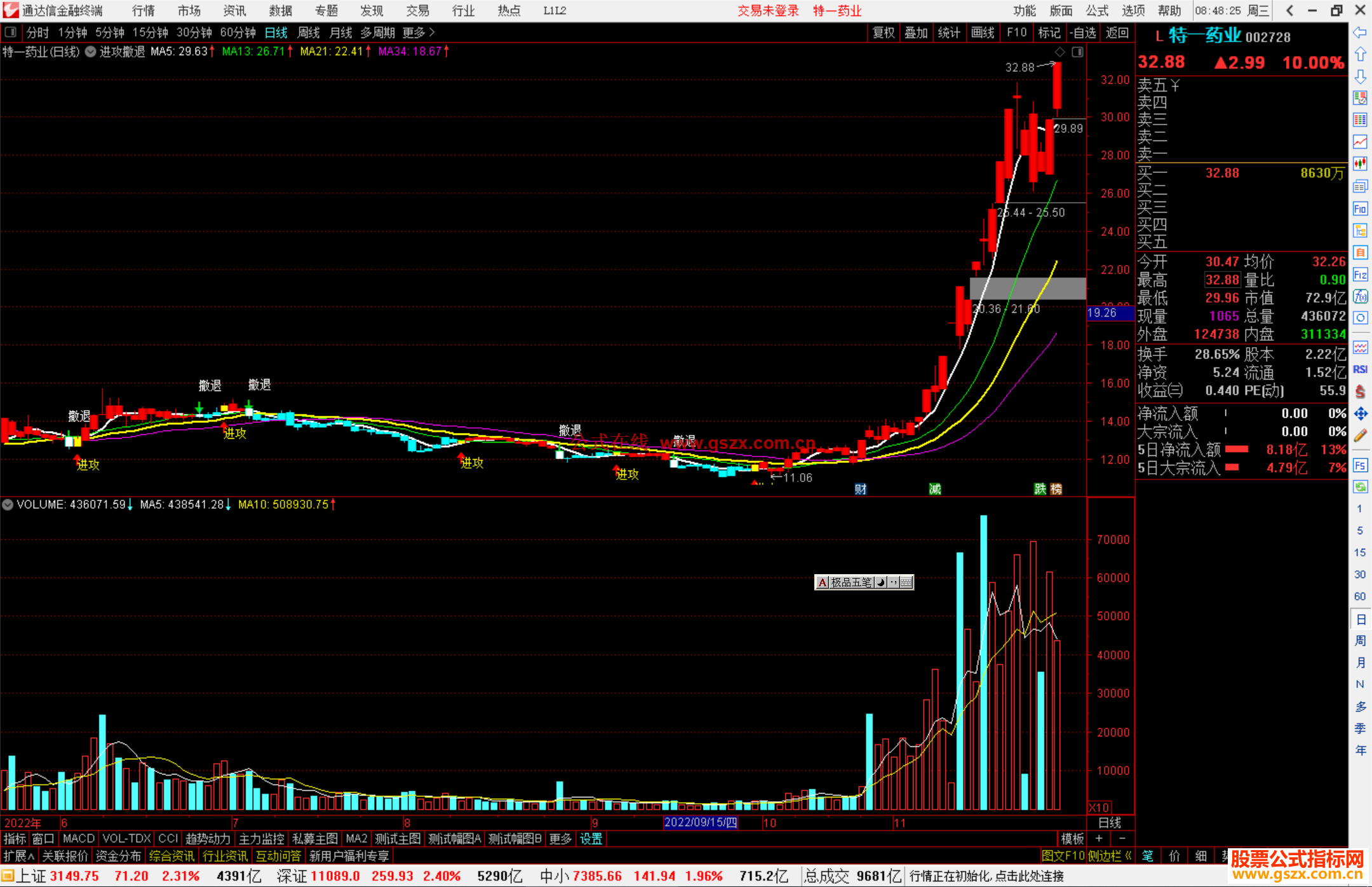 通达信进攻撤退主图指标公式源码
