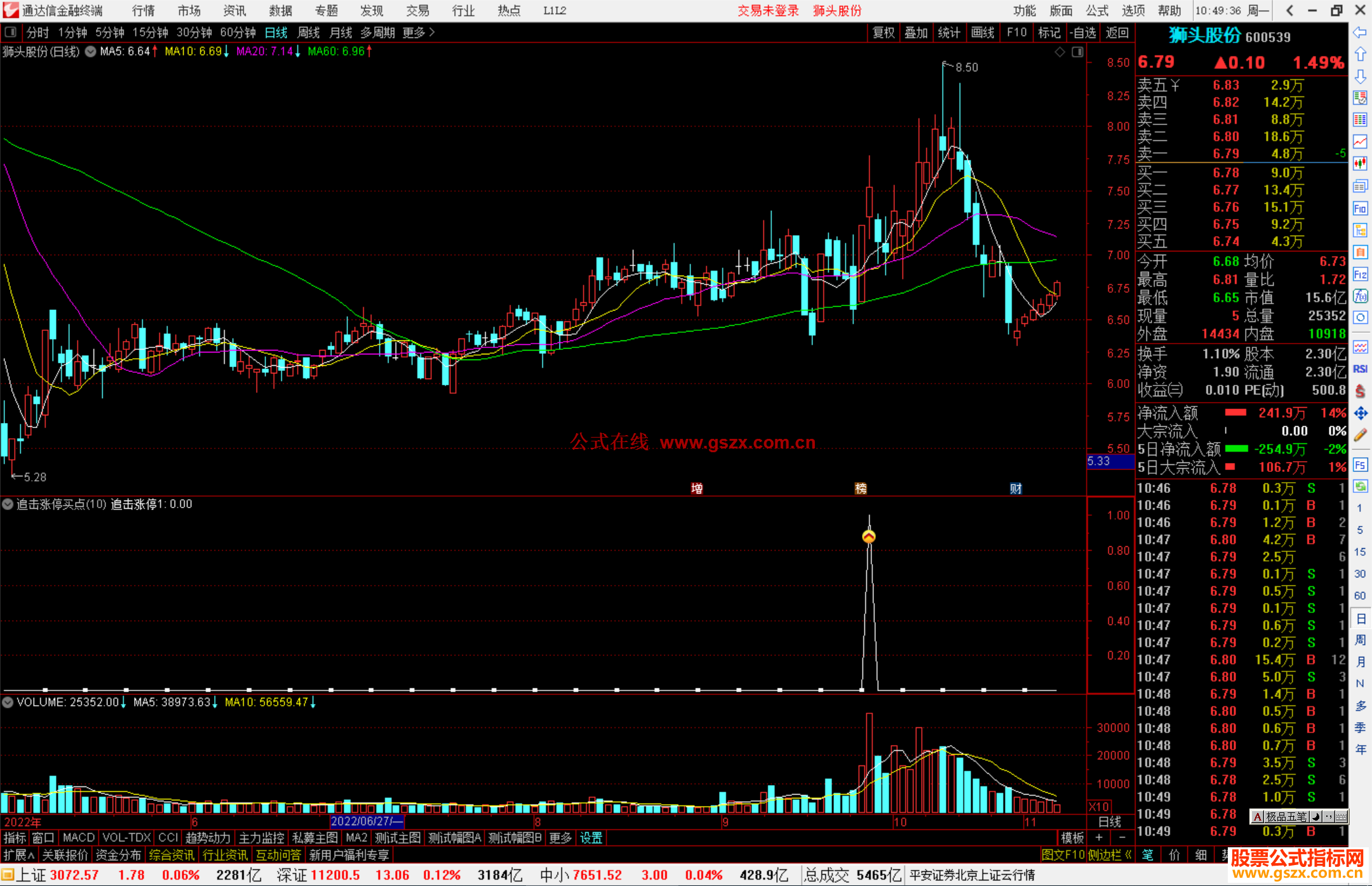 通达信追击涨停买点副图指标公式