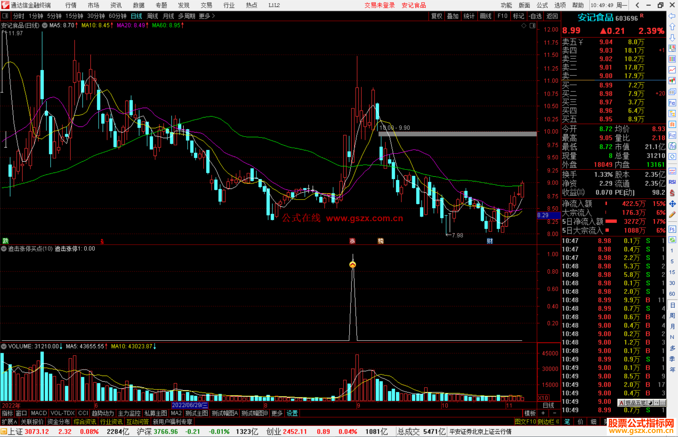 通达信追击涨停买点副图指标公式