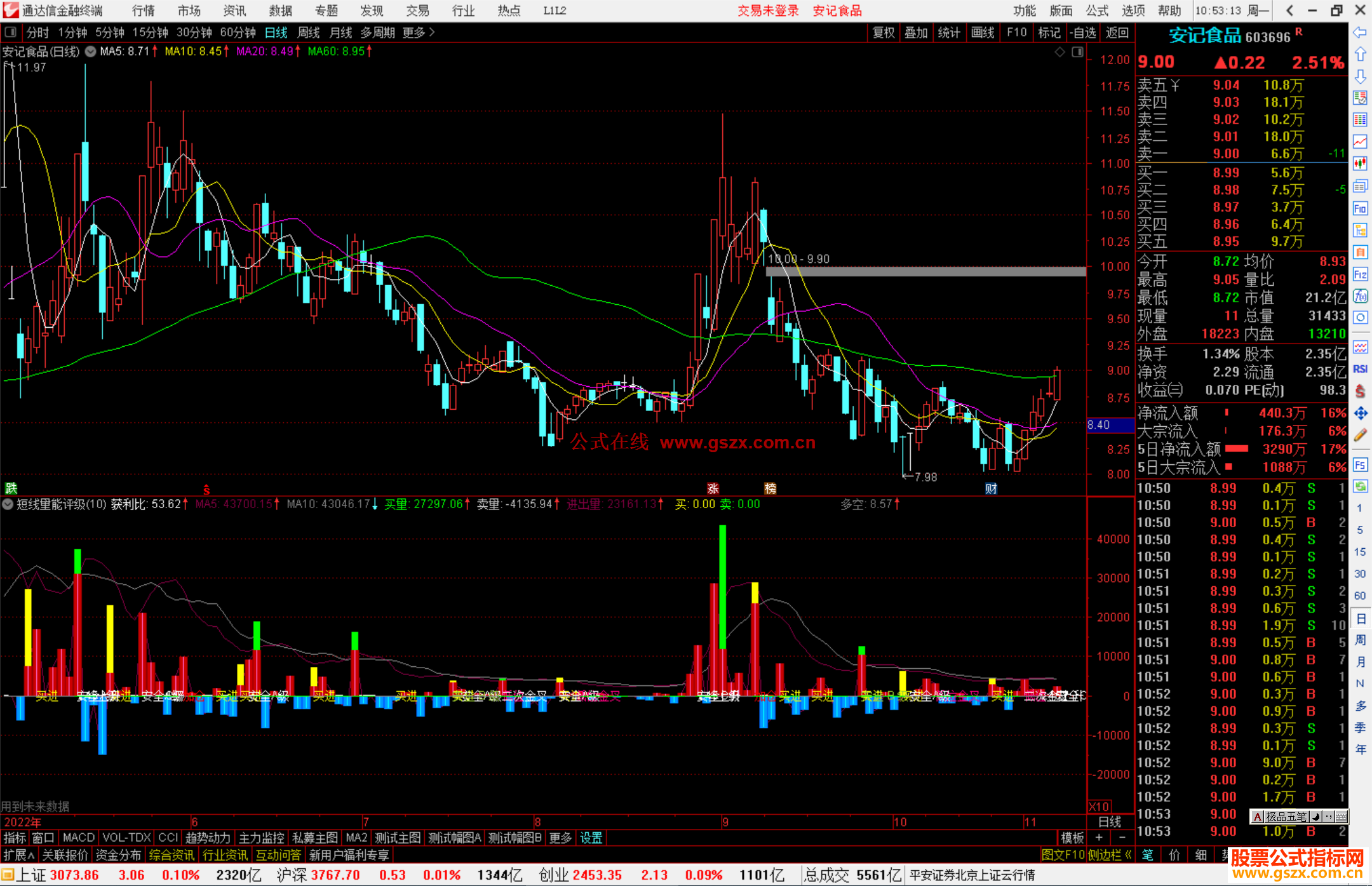 通达信短线量能评级 副图指标公式源码