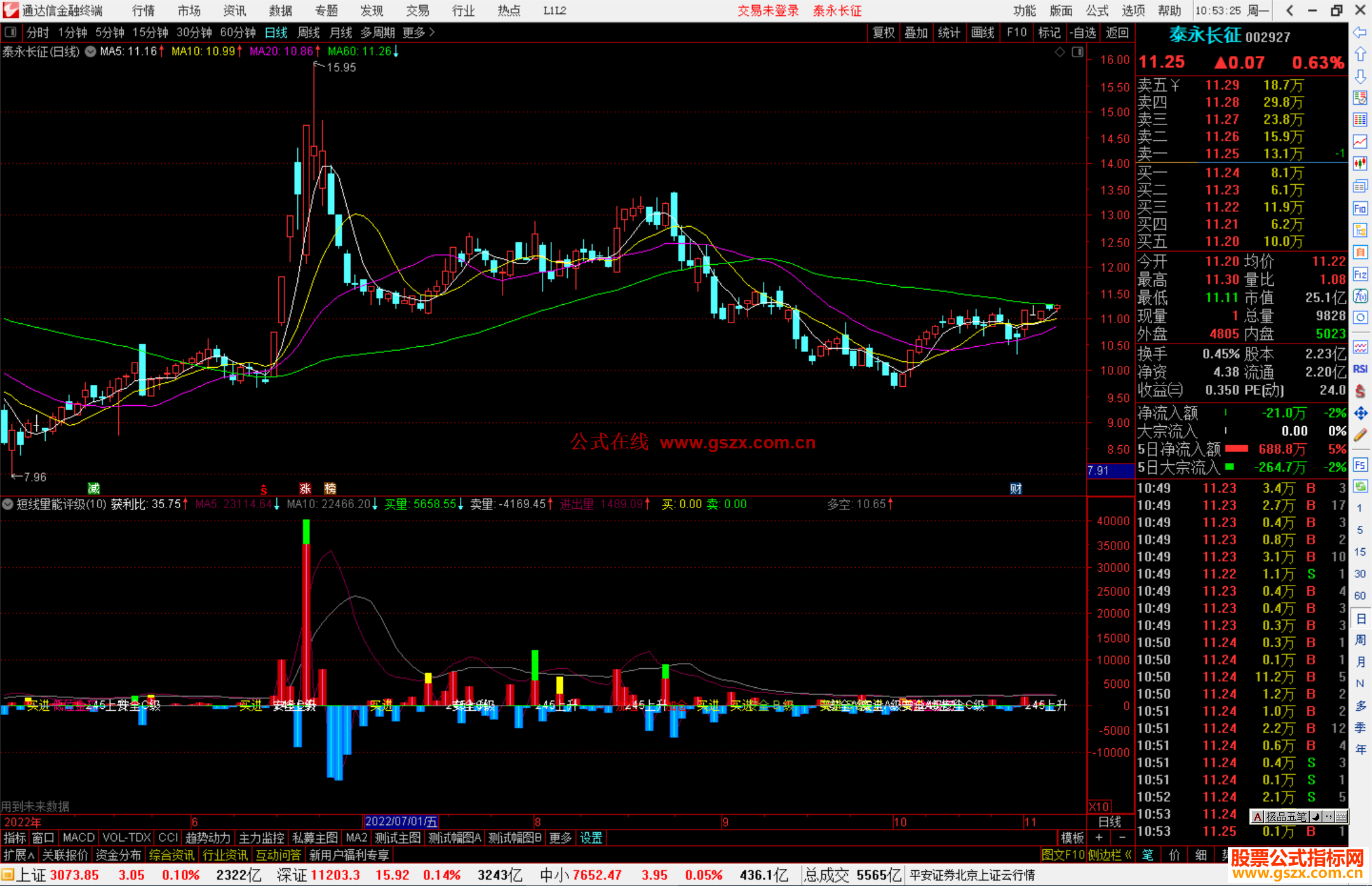 通达信短线量能评级 副图指标公式源码