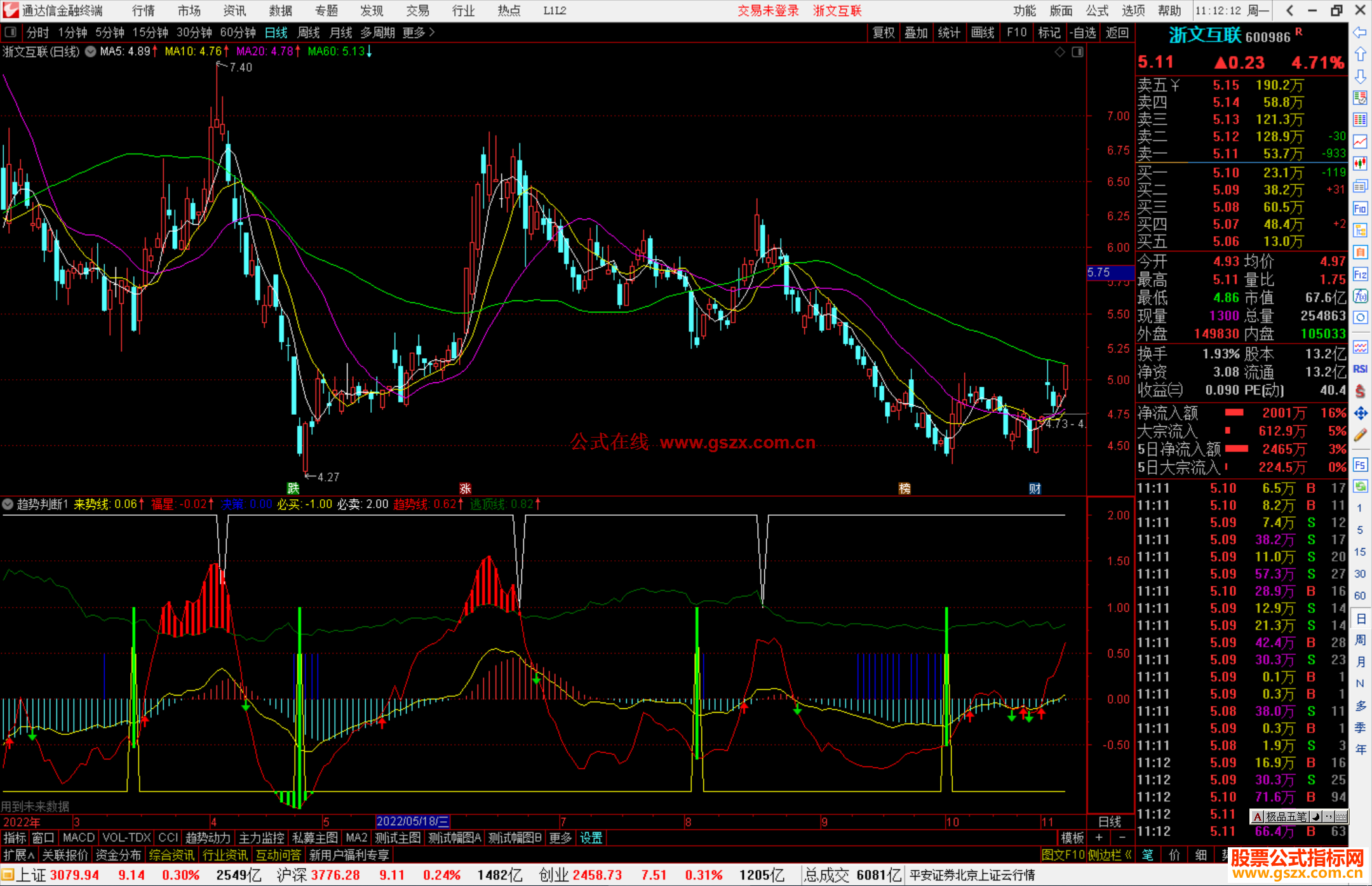 通达信趋势判断指标公式源码副图