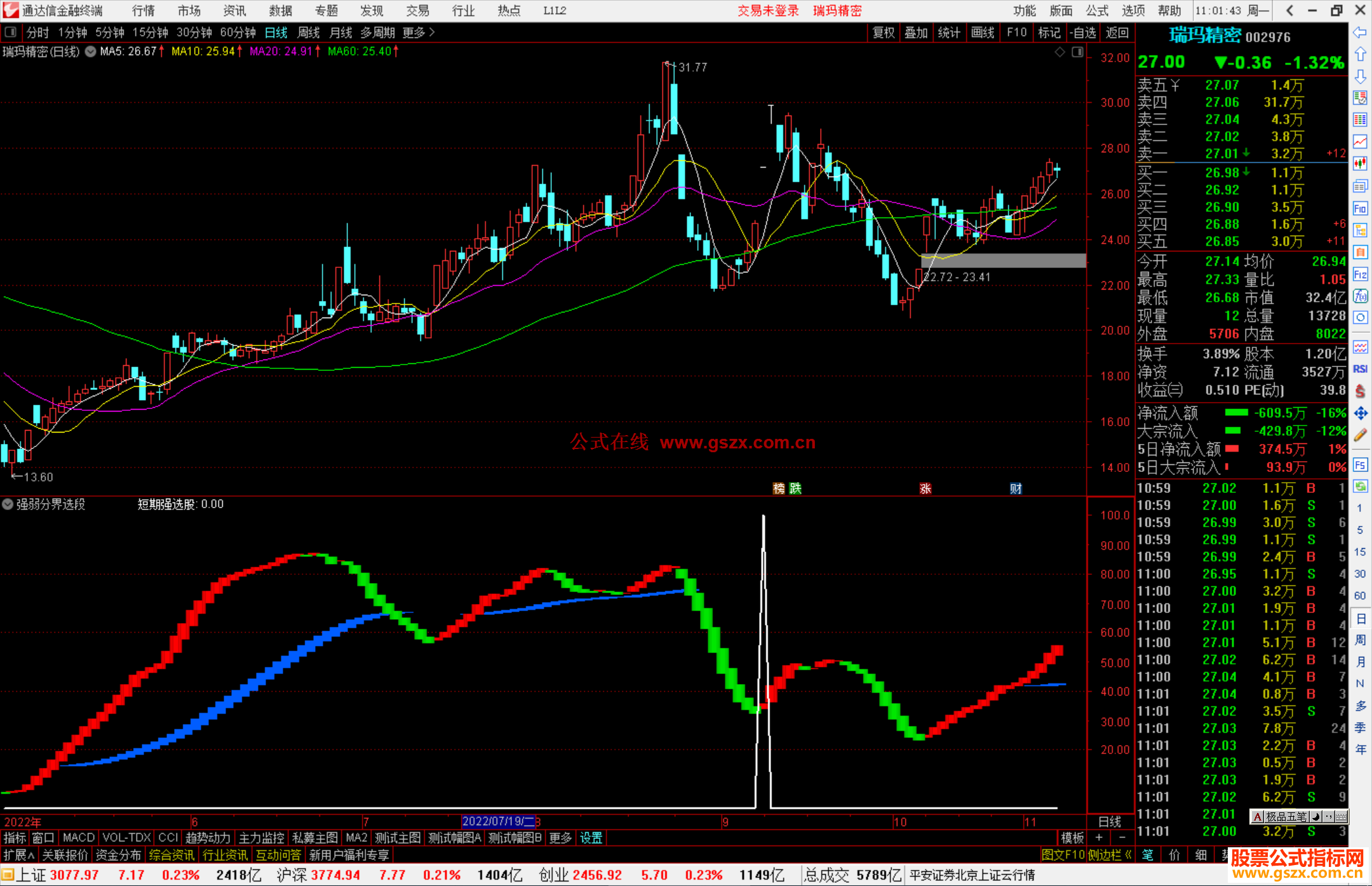 通达信低位强庄识牛股指标公式源码