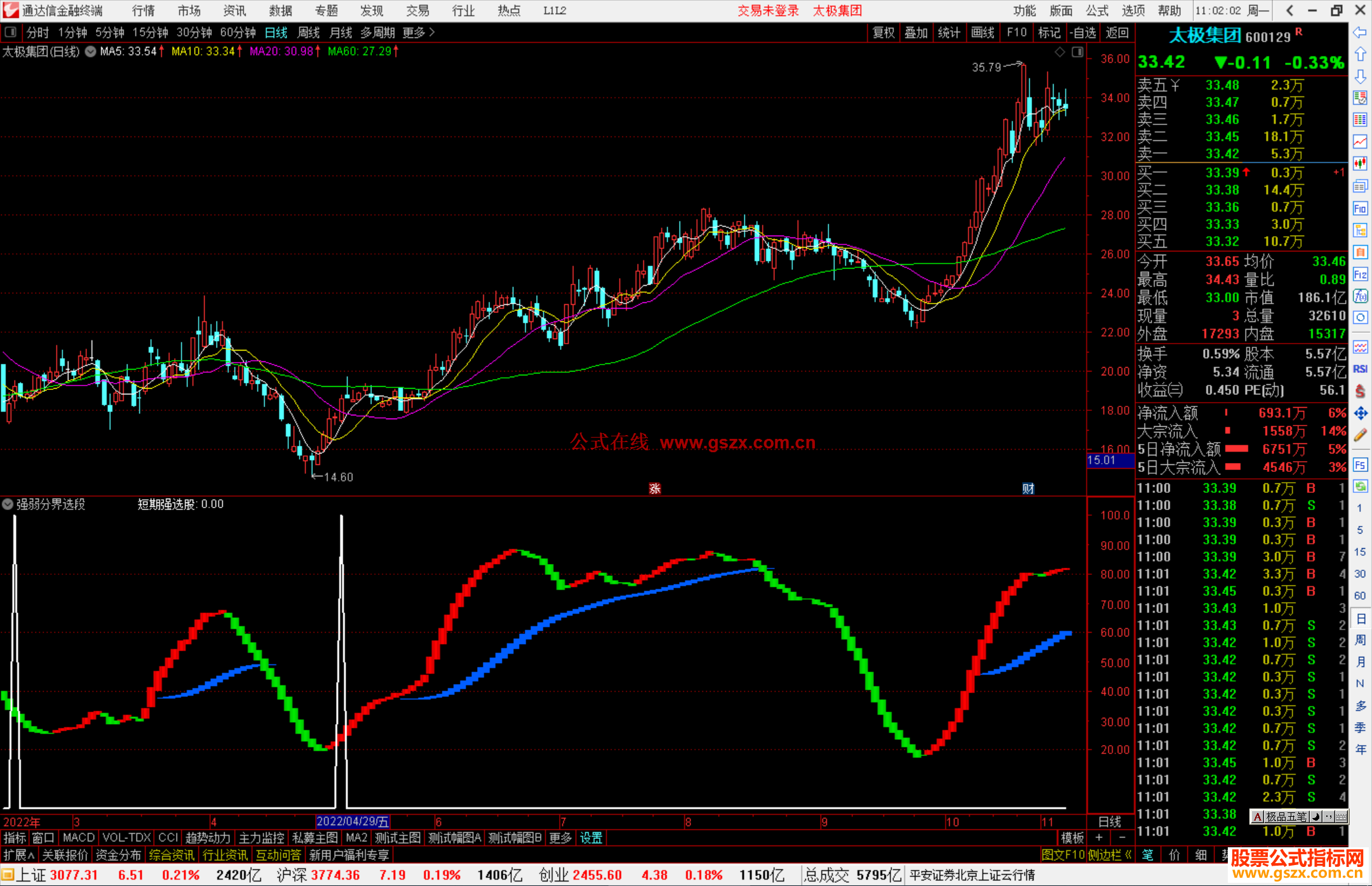 通达信低位强庄识牛股指标公式源码