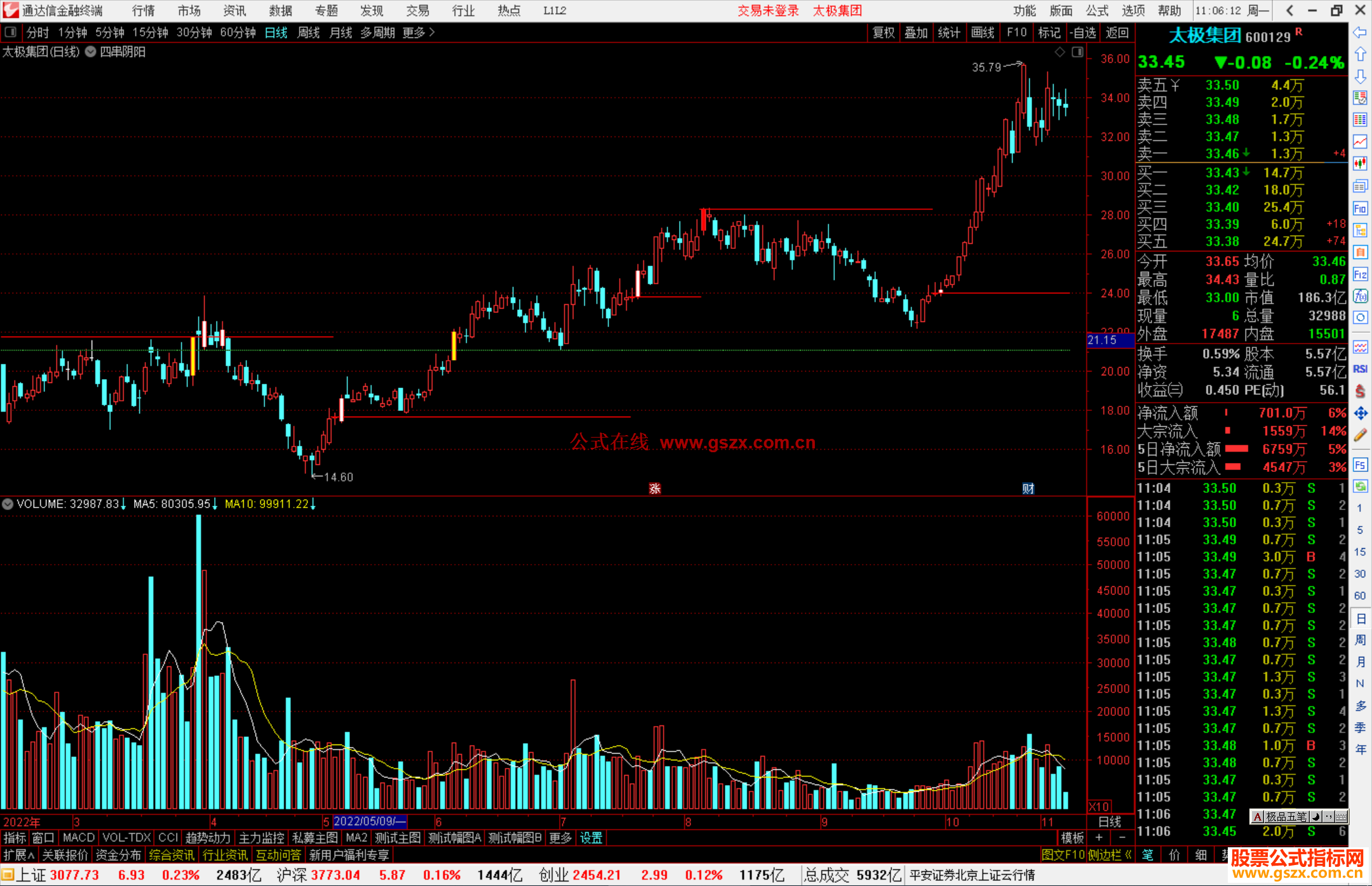 通达信四串阴阳主图指标公式源码