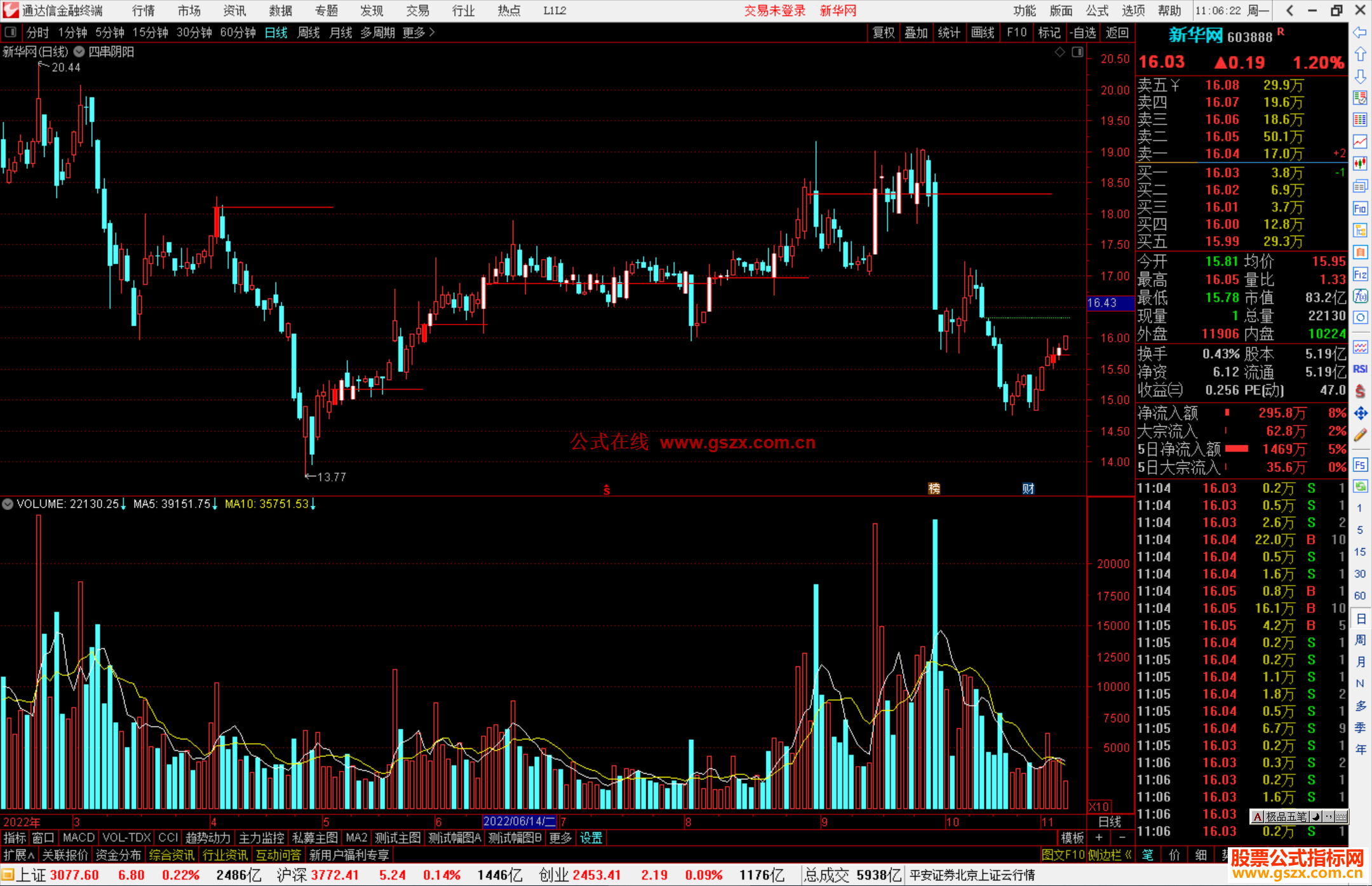 通达信四串阴阳主图指标公式源码