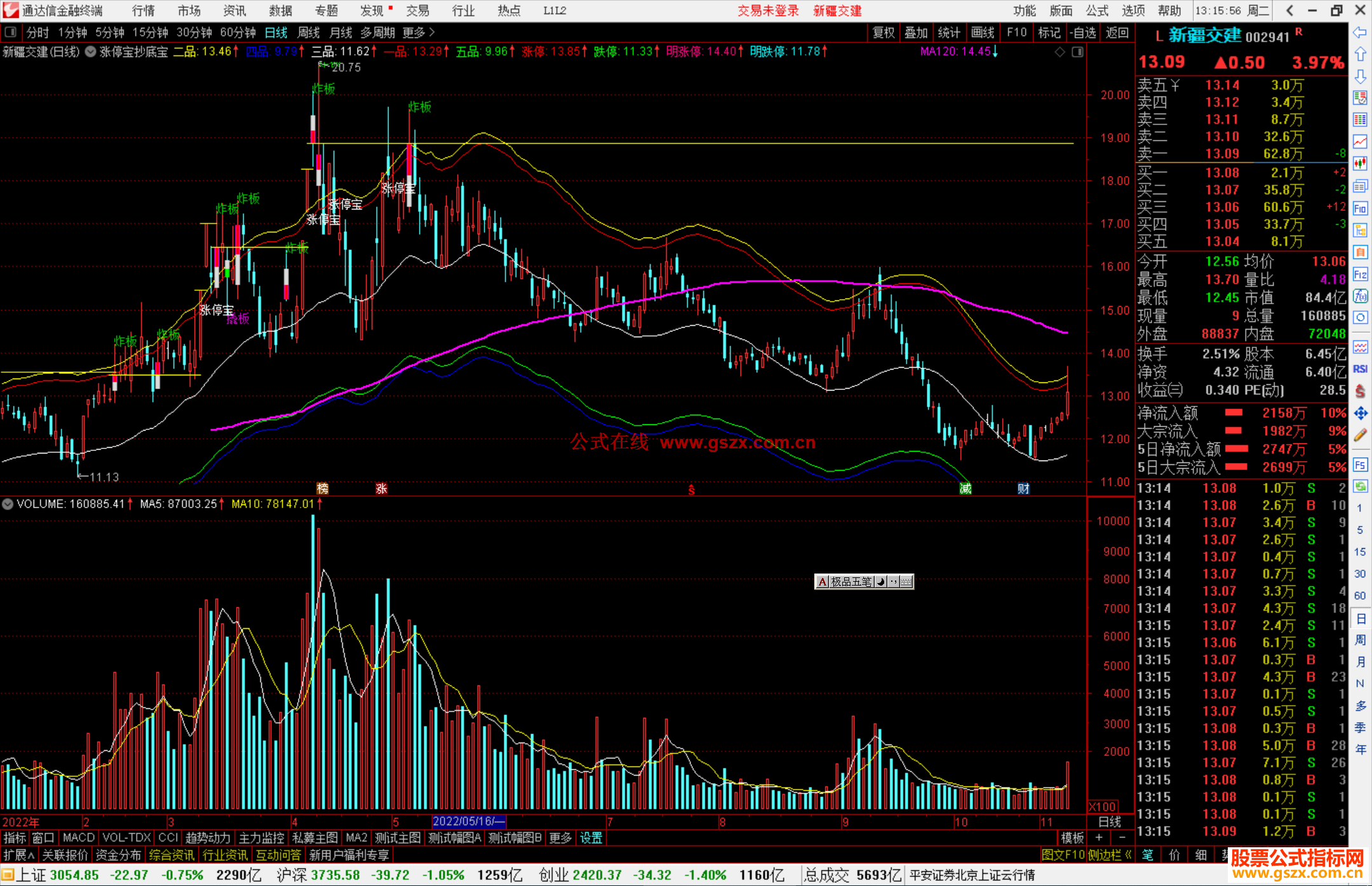 通达信涨停宝抄底宝主图指标公式源码副图