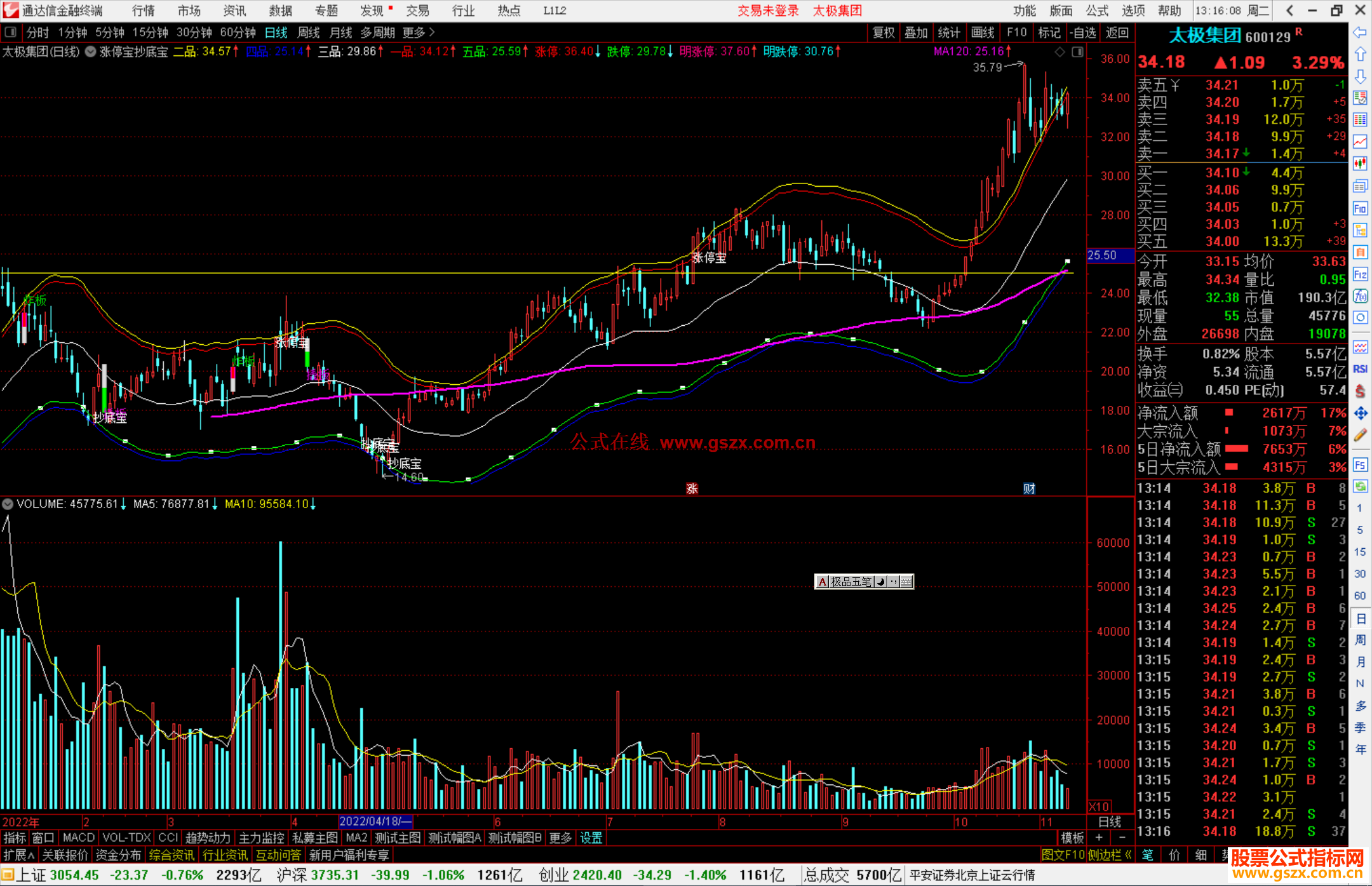 通达信涨停宝抄底宝主图指标公式源码副图